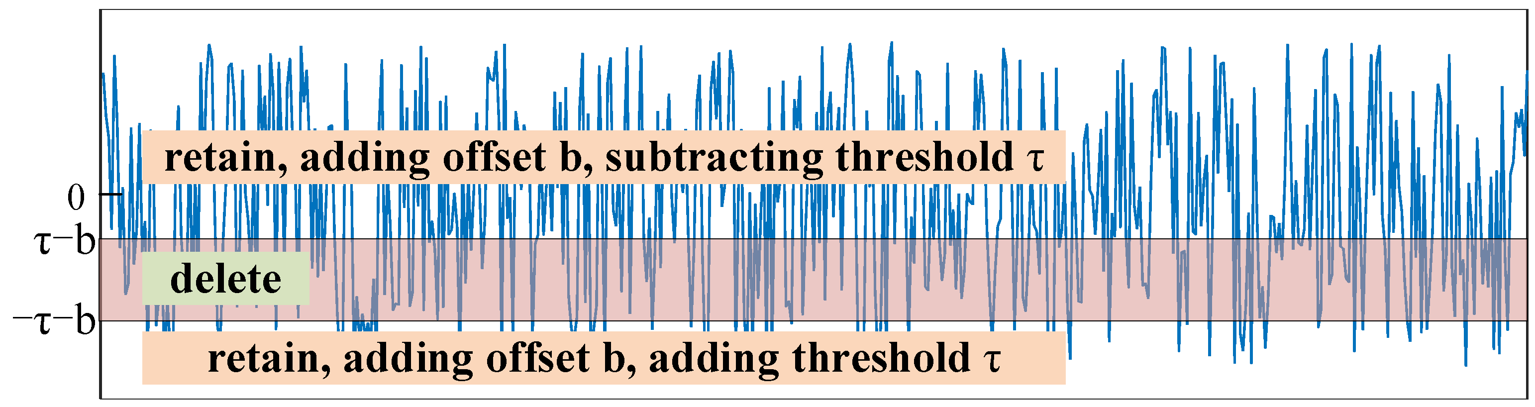 Sensors 21 07973 g013 550