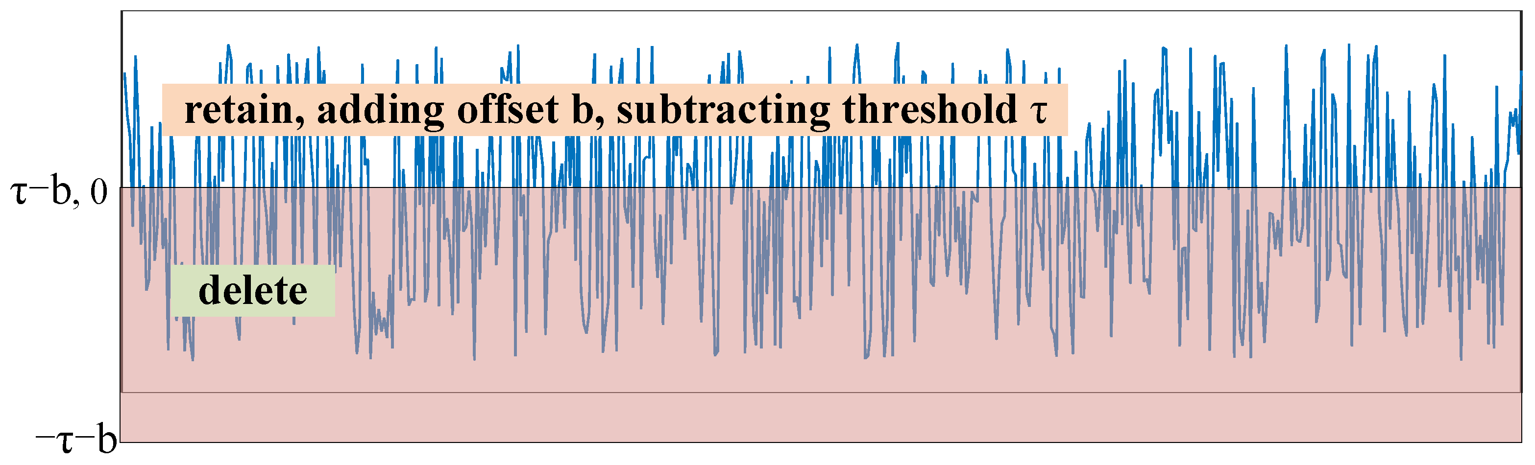 Sensors 21 07973 g014 550