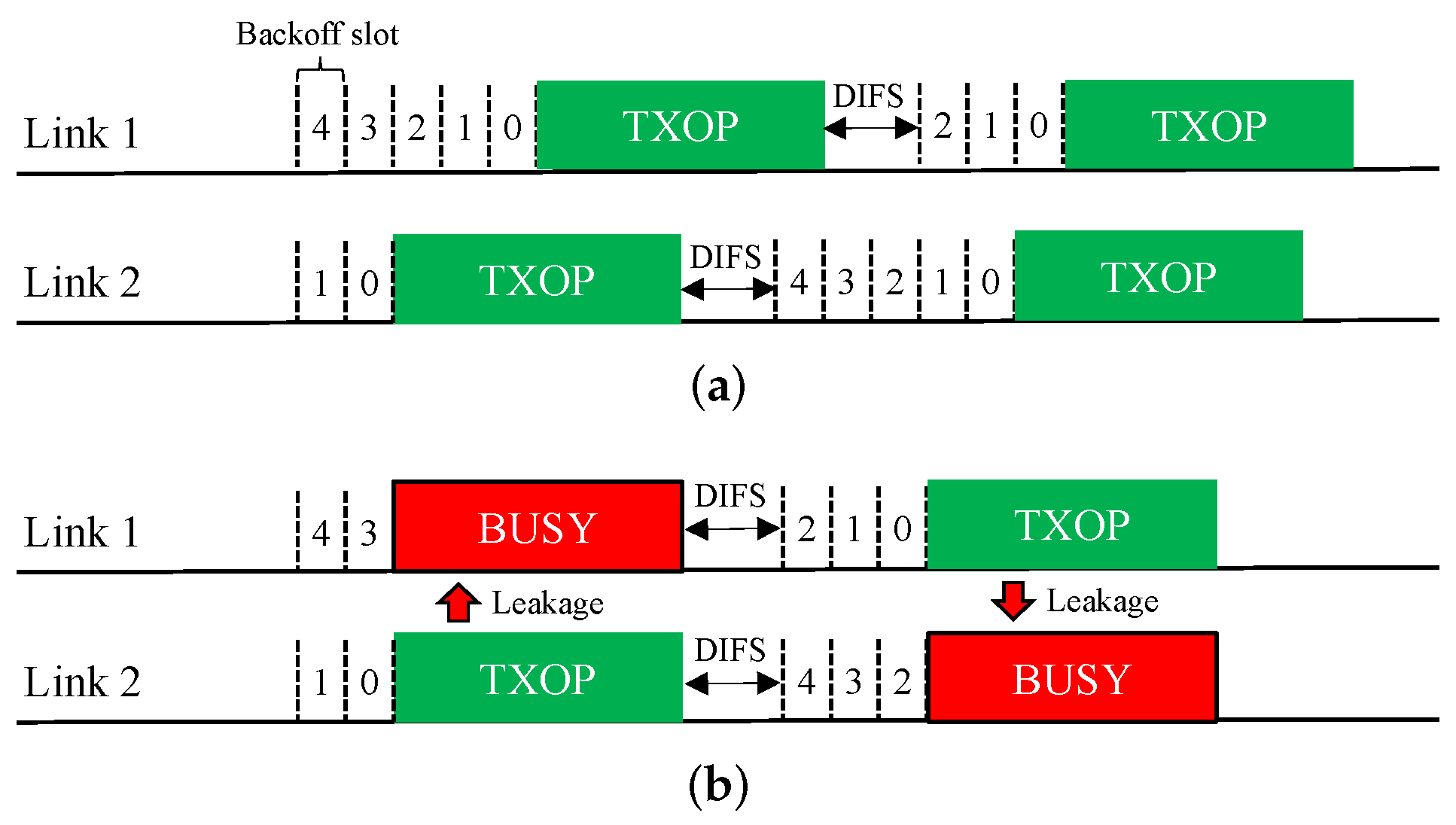 Sensors 21 07974 g004 550