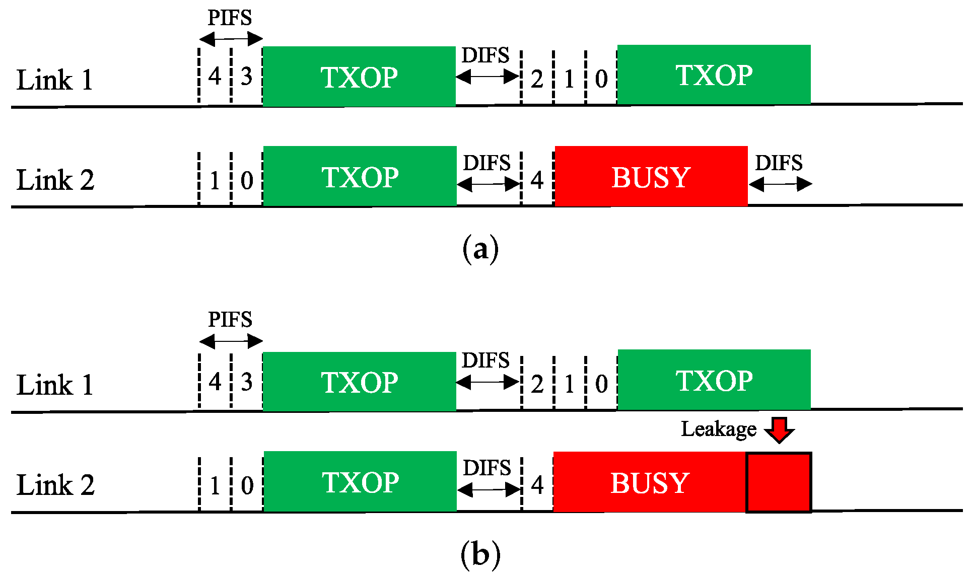 Sensors 21 07974 g007 550