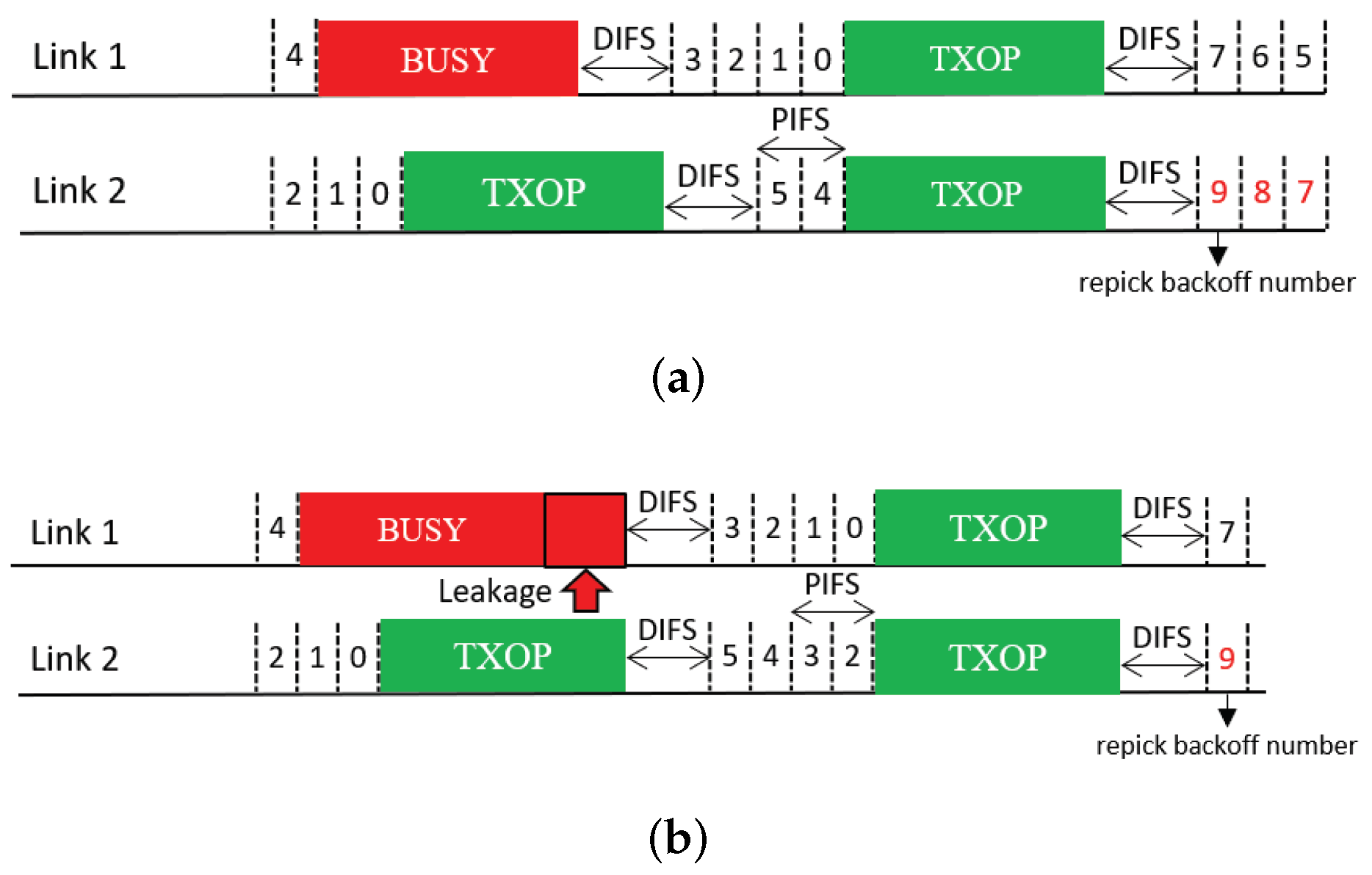 Sensors 21 07974 g011 550