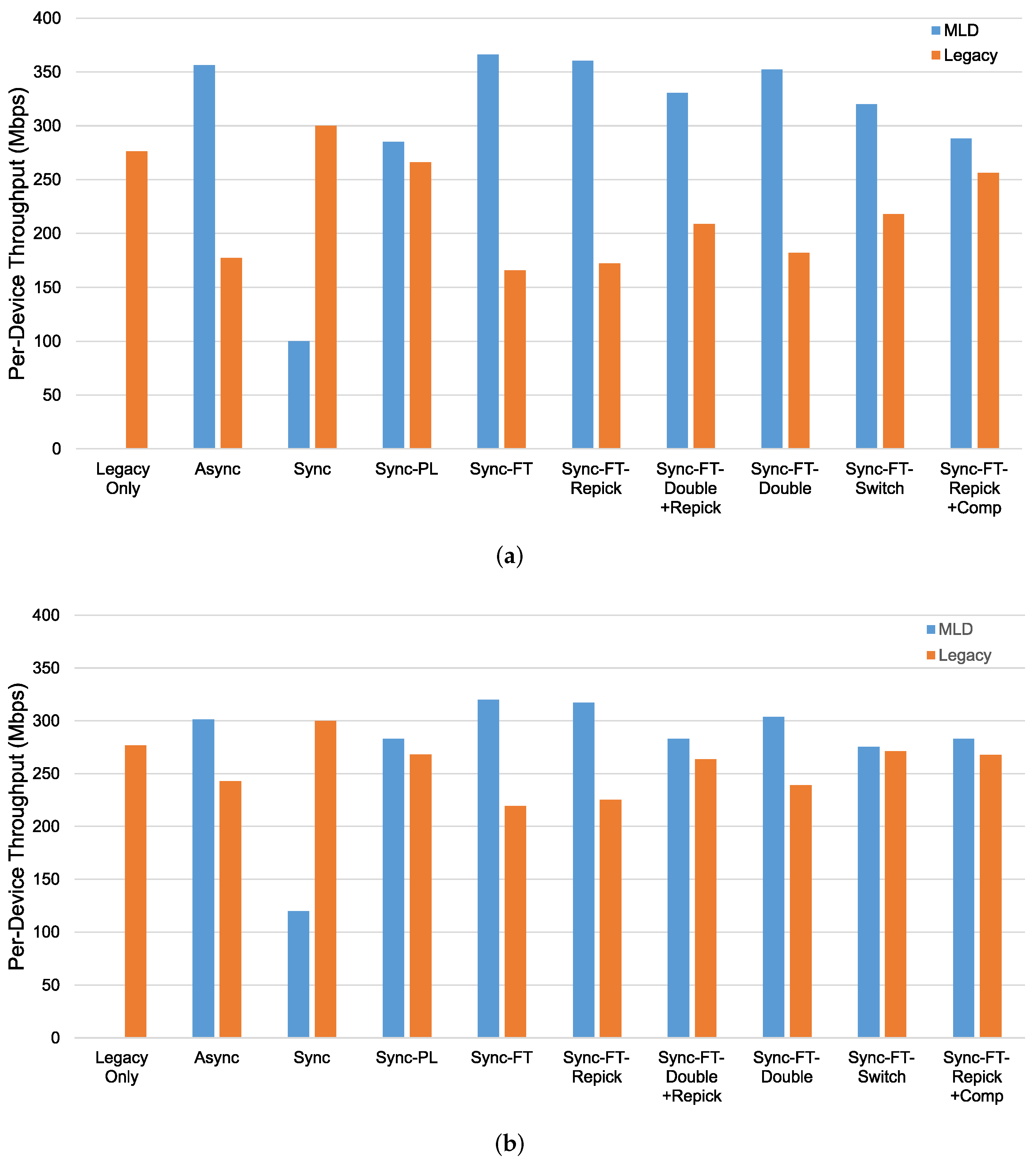 Sensors 21 07974 g019 550