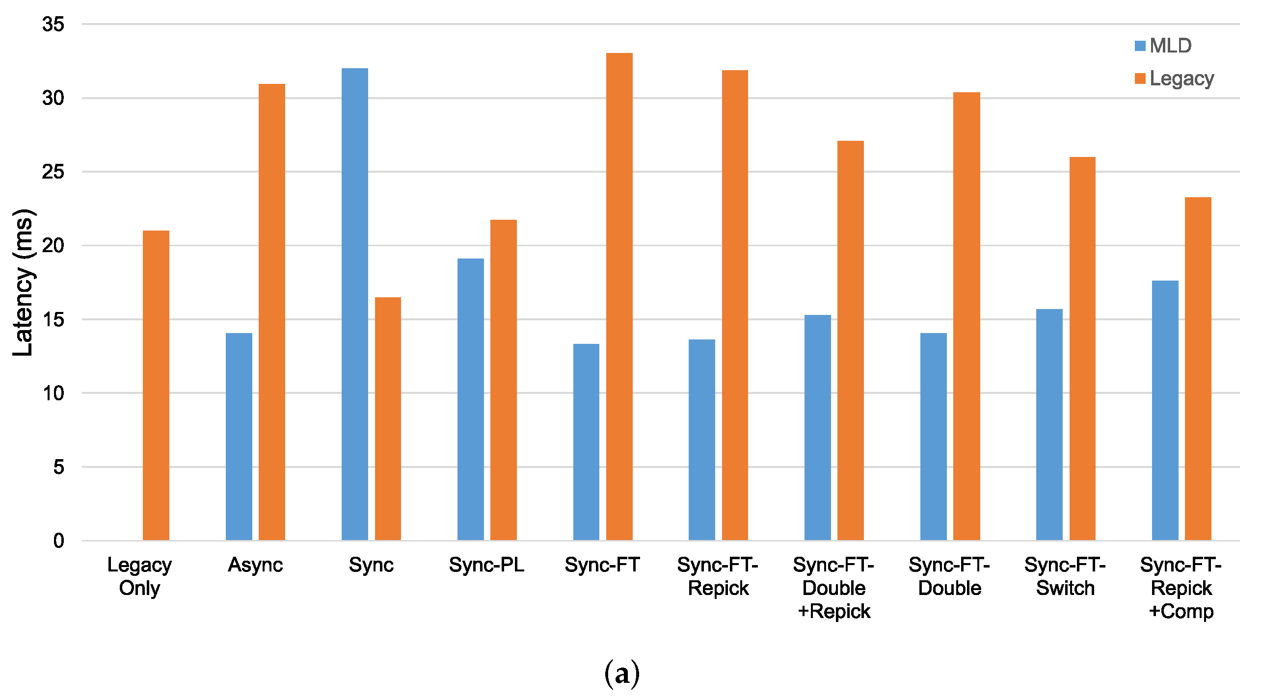 Sensors 21 07974 g020a 550