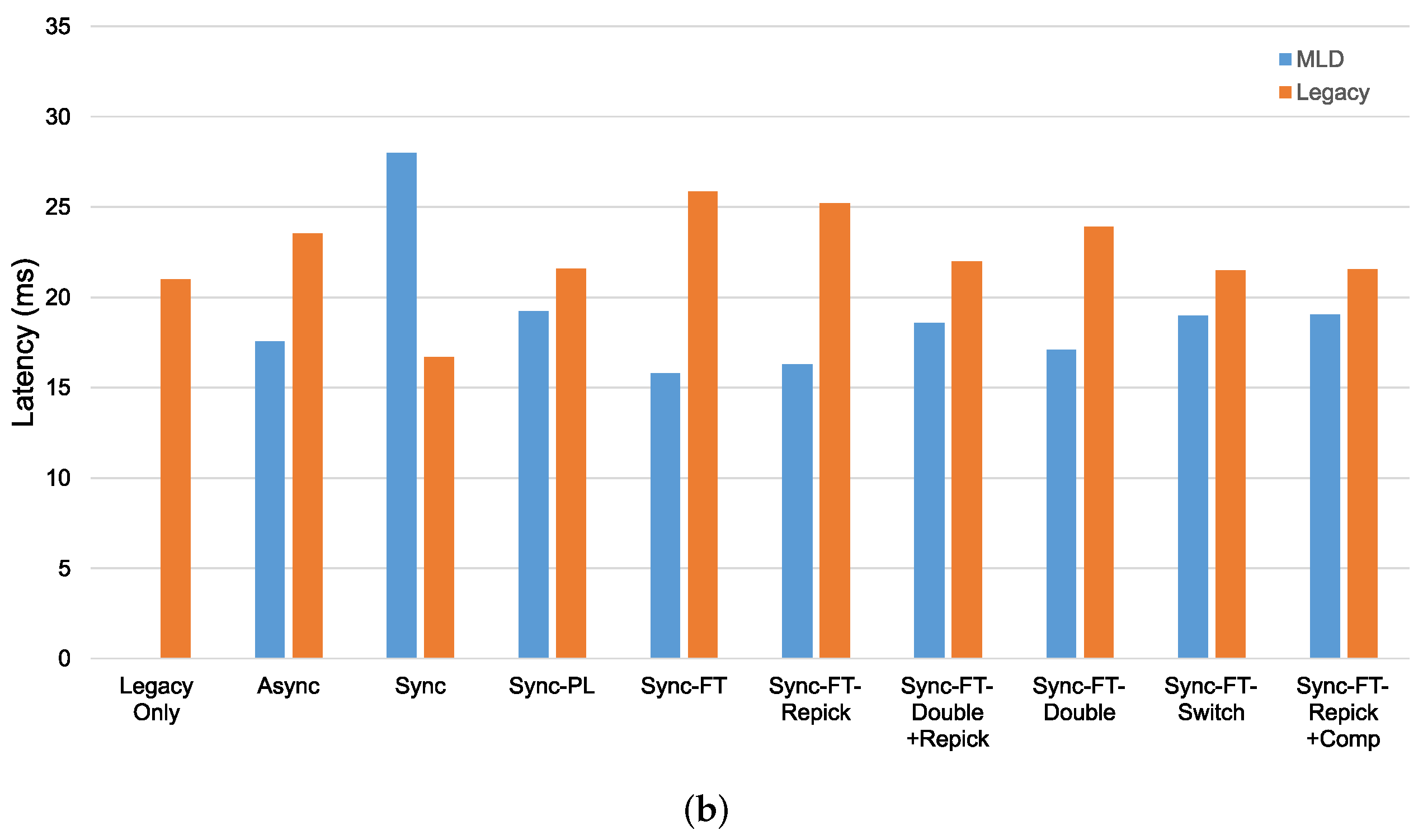 Sensors 21 07974 g020b 550