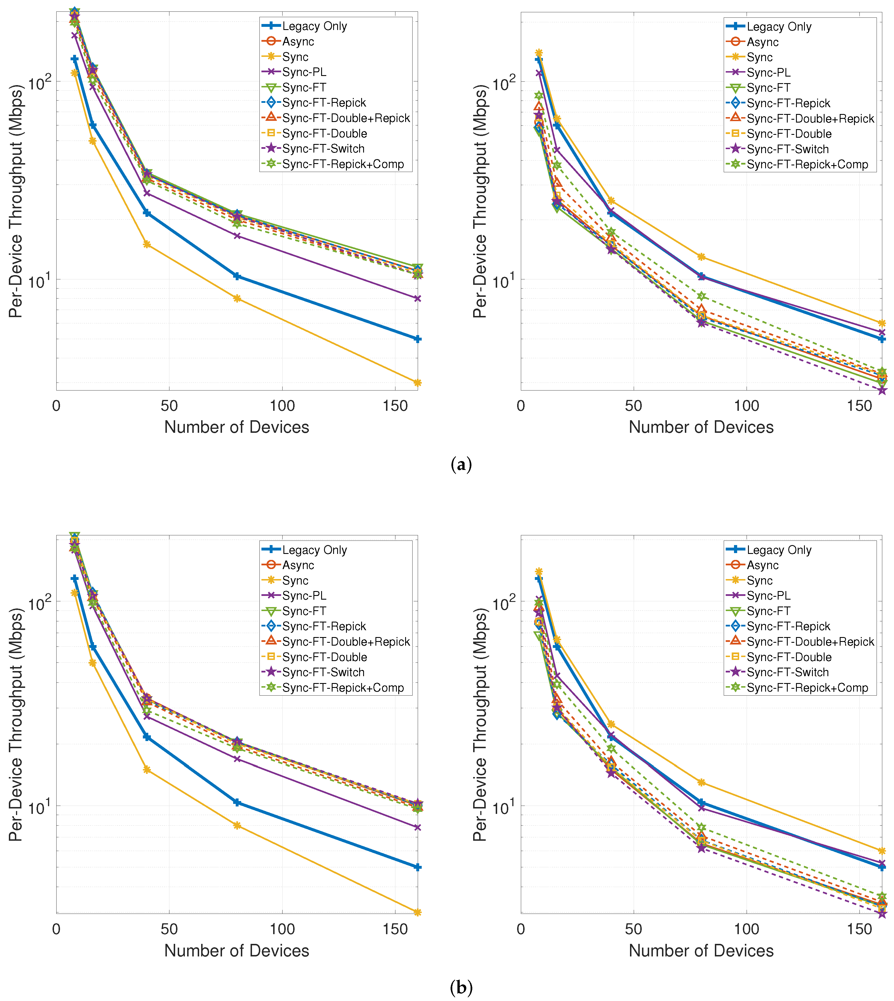Sensors 21 07974 g023 550
