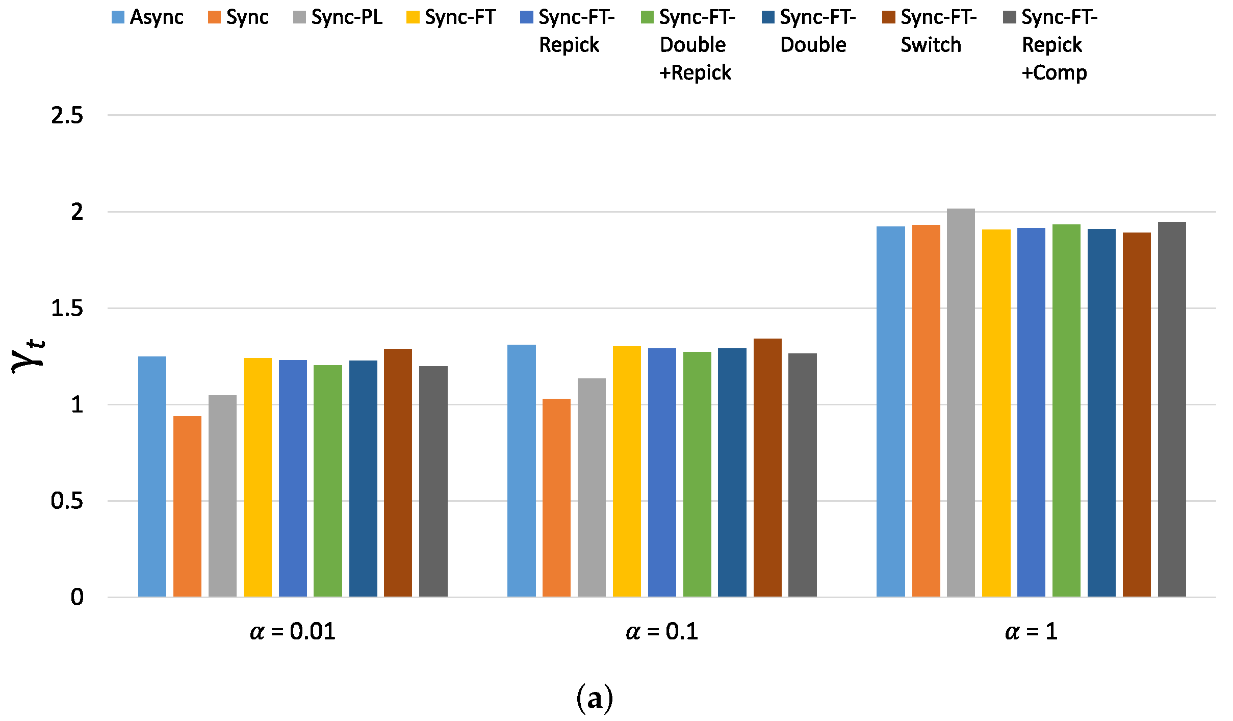Sensors 21 07974 g024a 550
