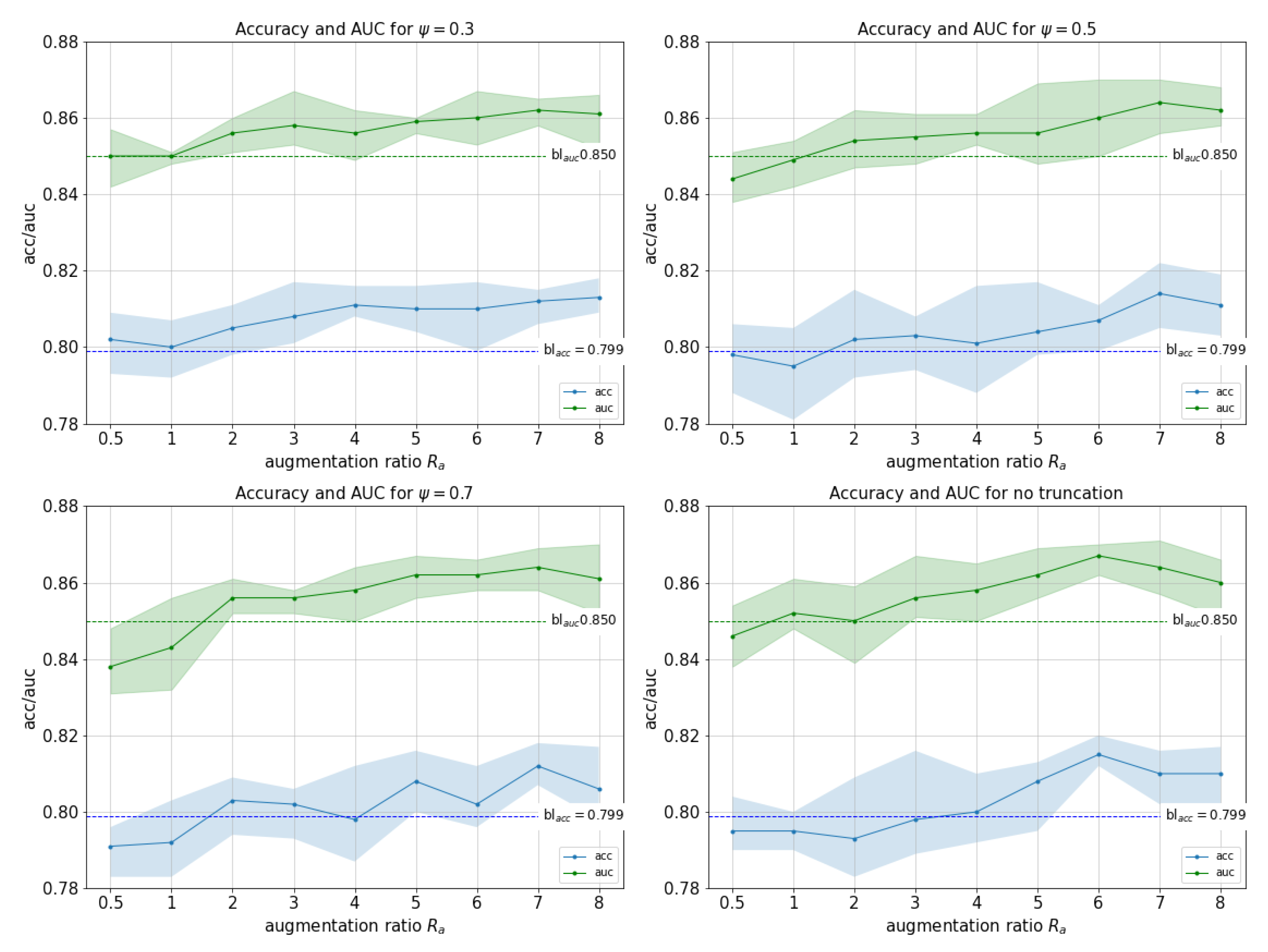 Sensors 21 07975 g004