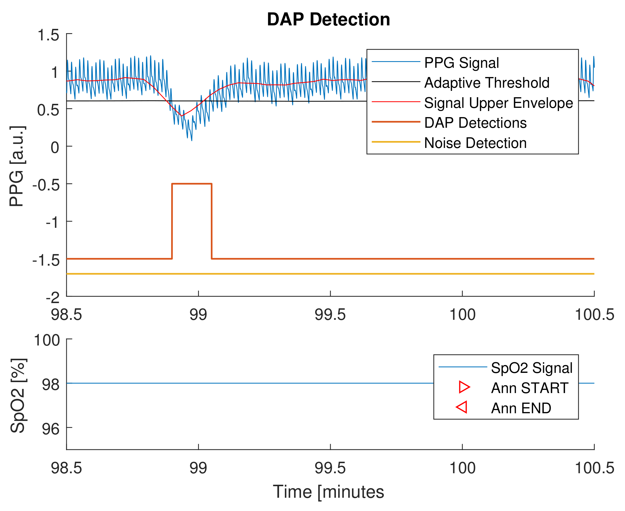 Sensors 21 07976 g007 550