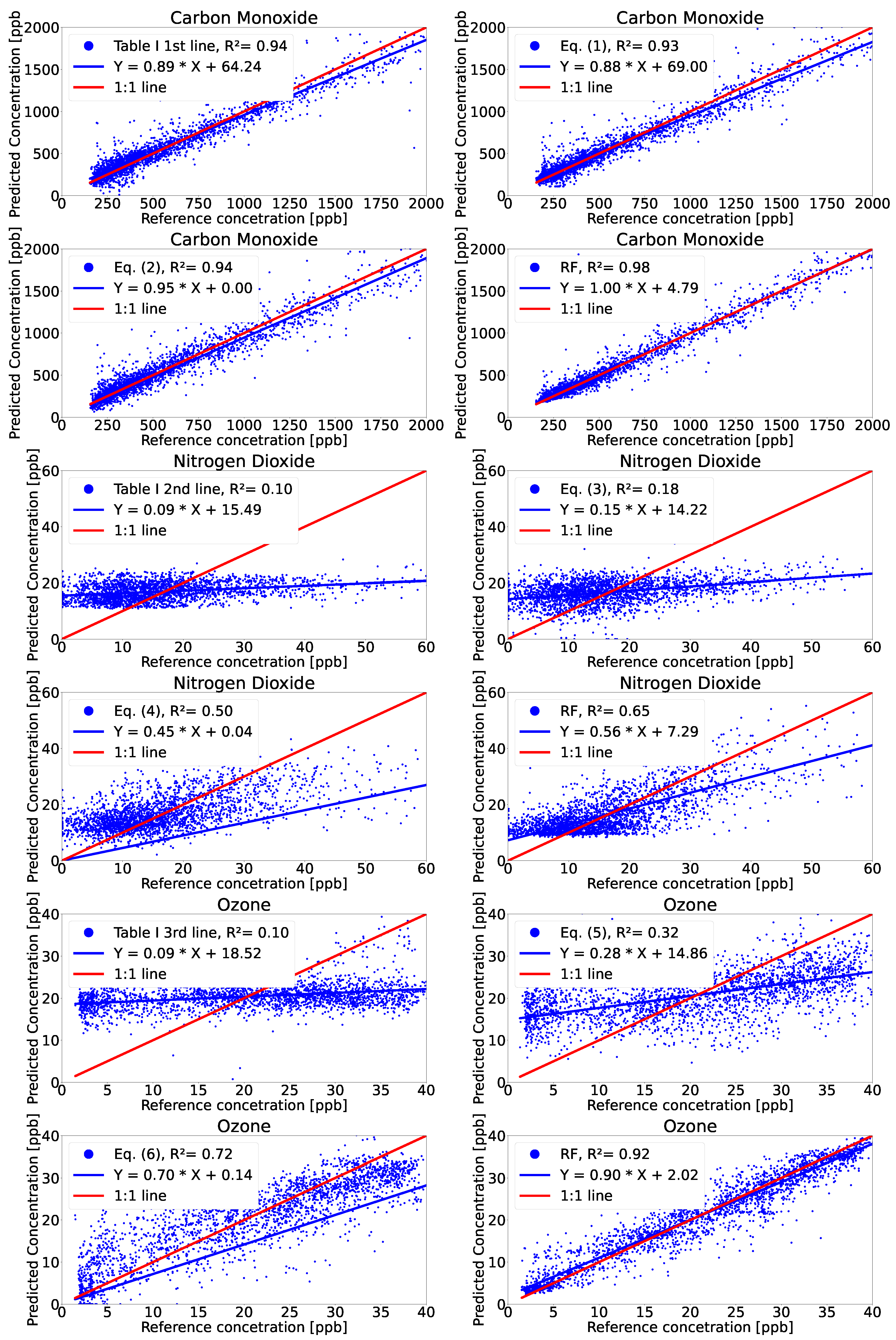 Sensors 21 07977 g003 550