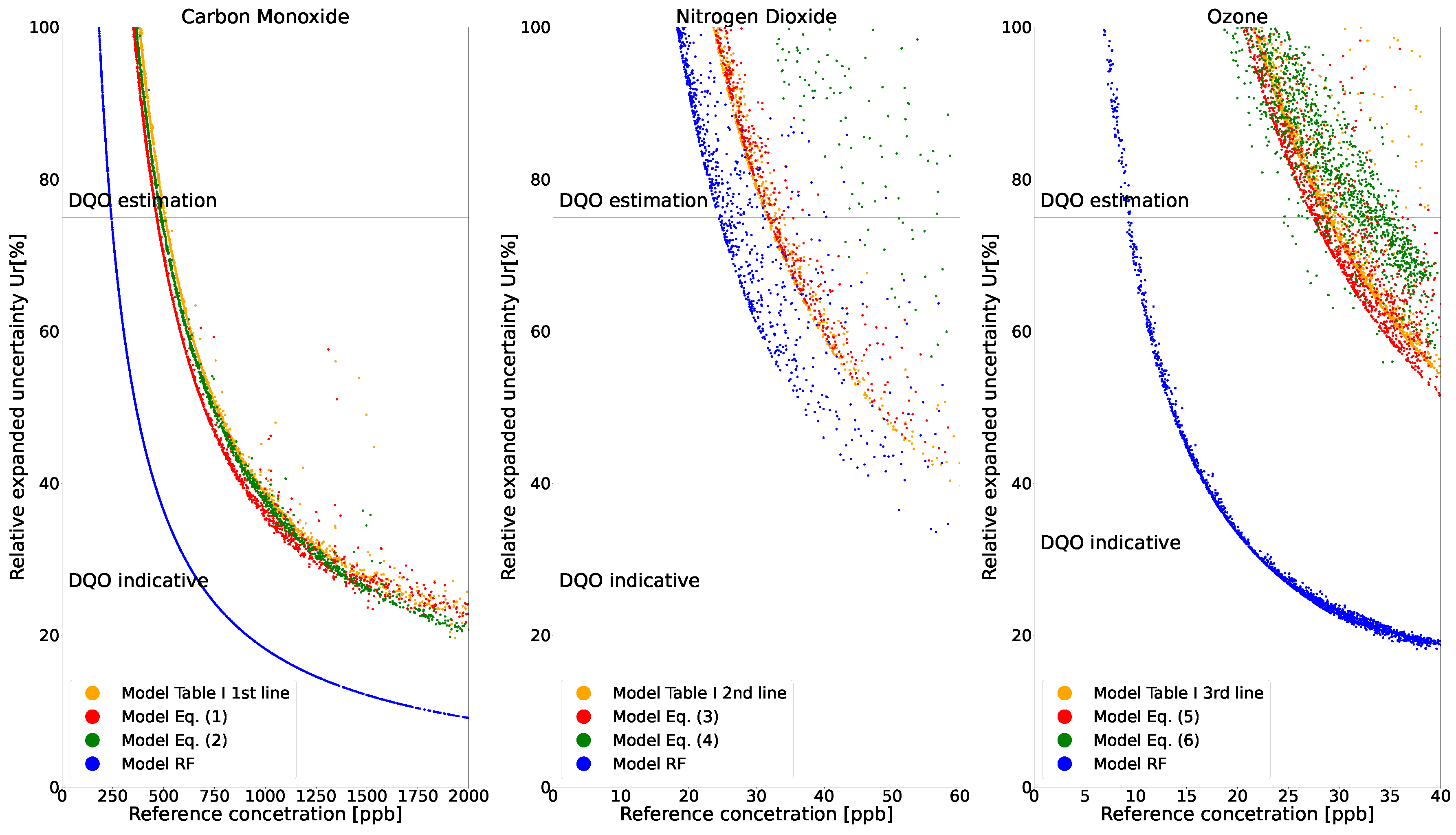 Sensors 21 07977 g004 550