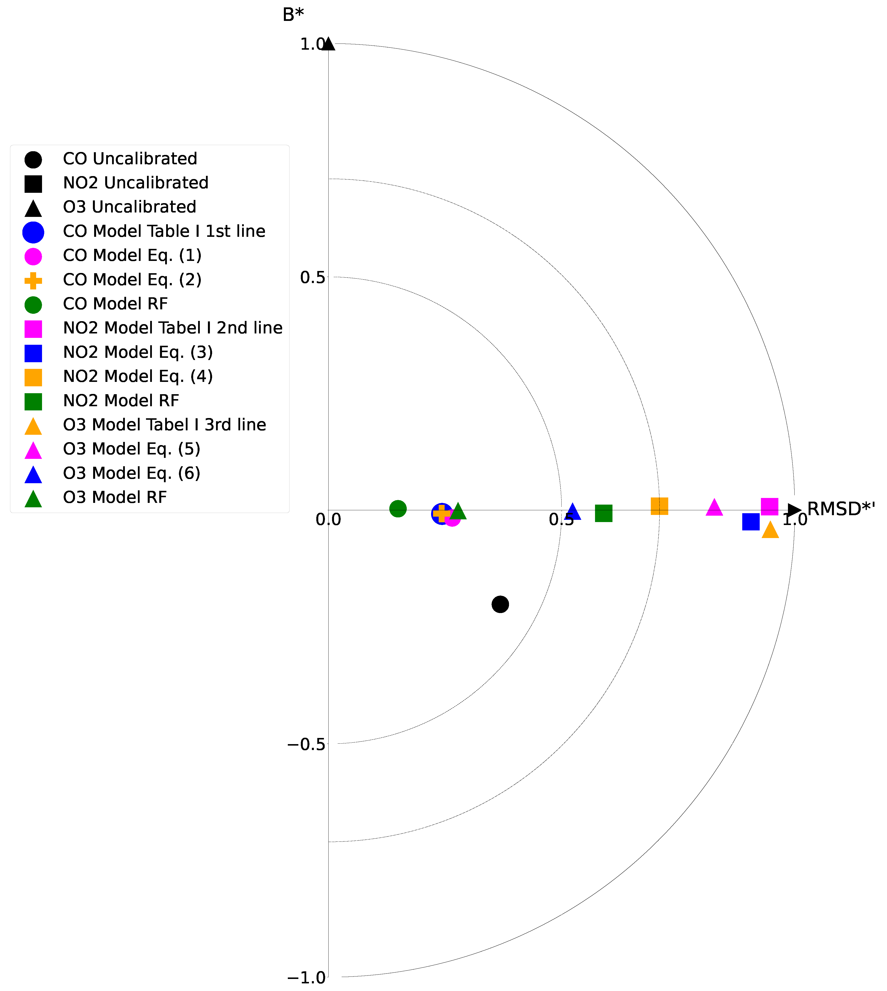 Sensors 21 07977 g005 550