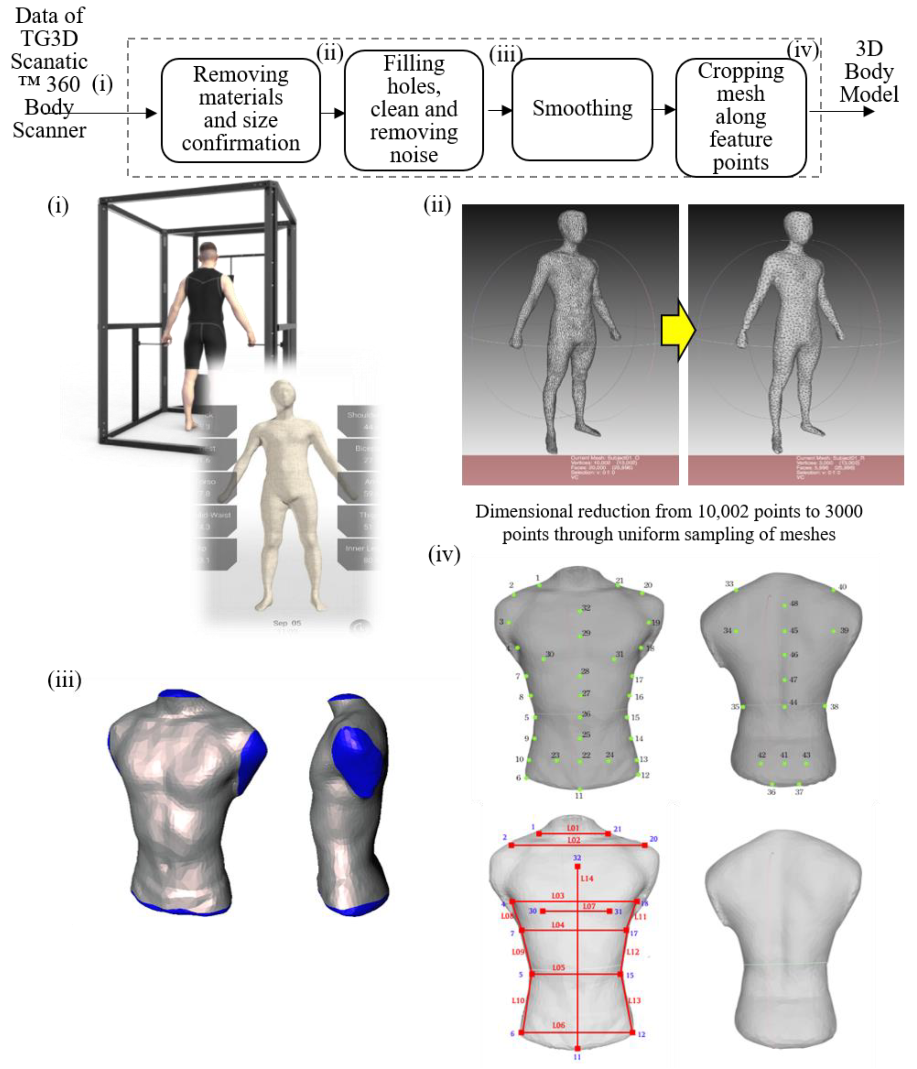 Sensors 21 07978 g004