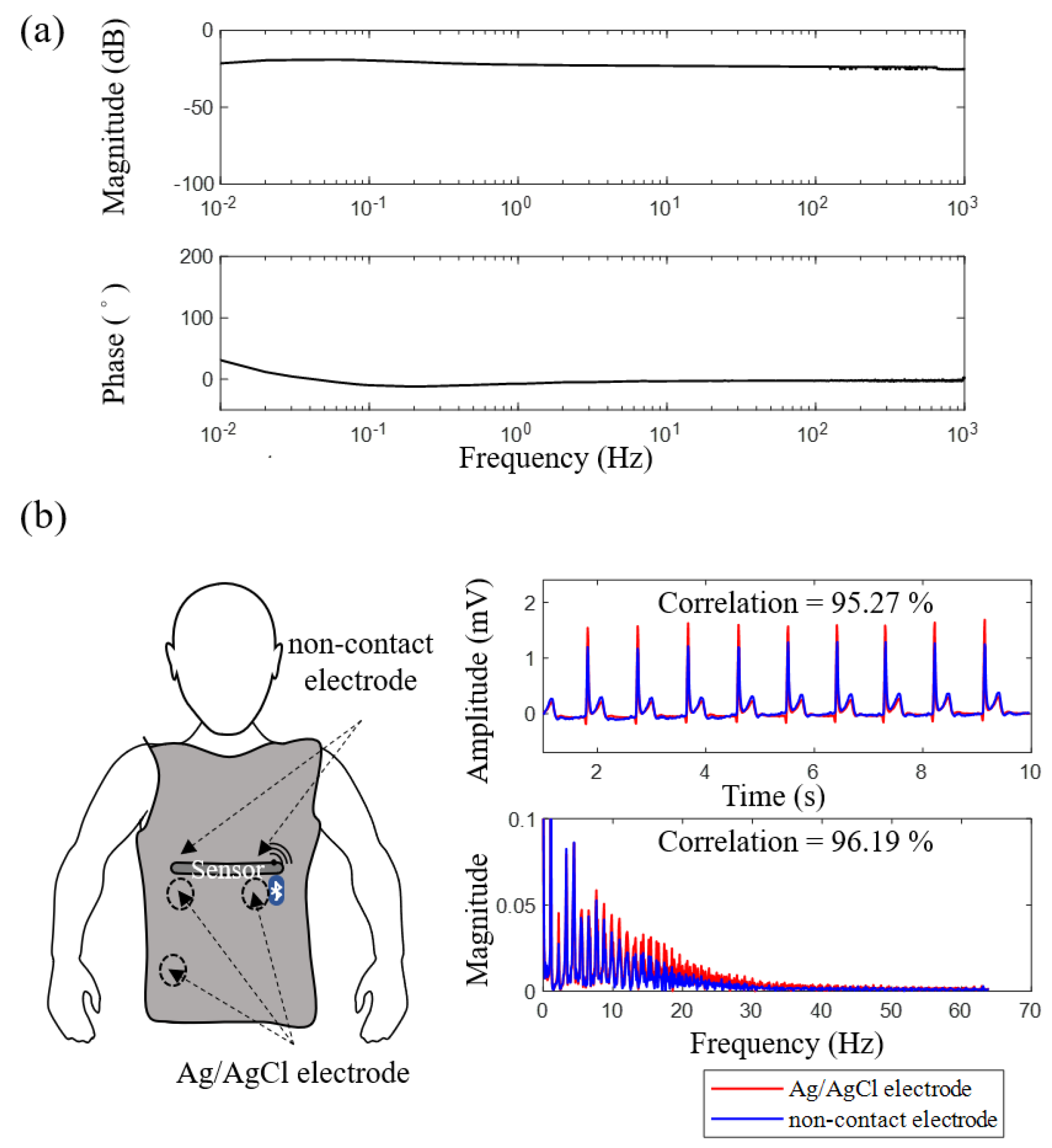 Sensors 21 07978 g007