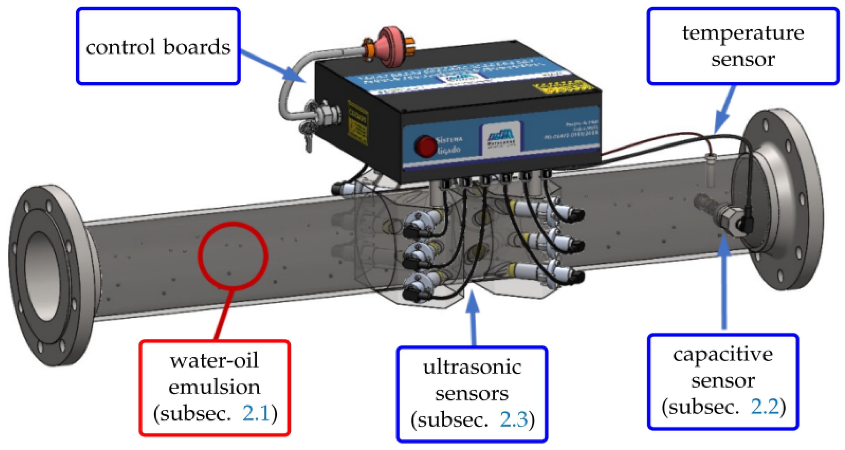 An Ultrasonic-Capacitive System for Online Characterization of Fuel ...