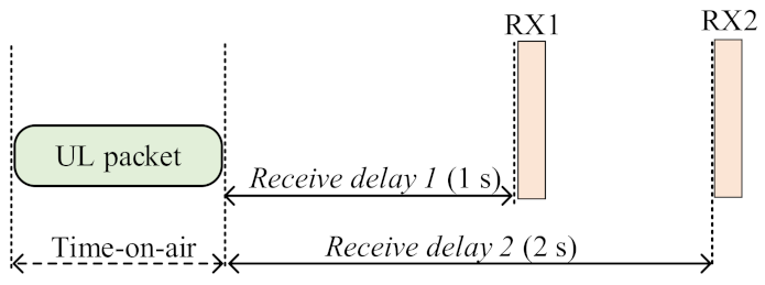 Sensors 21 07980 g003 550