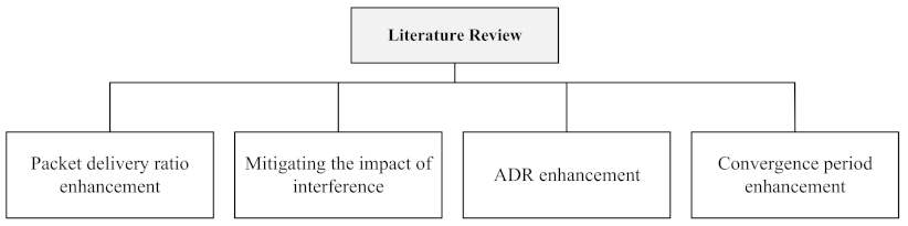 Sensors 21 07980 g004 550