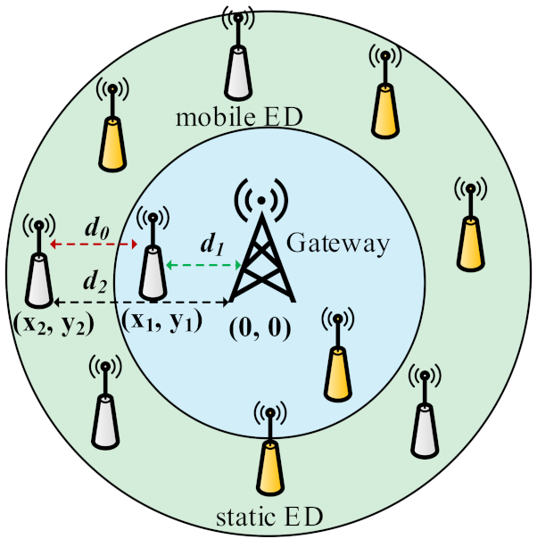 Sensors 21 07980 g005 550