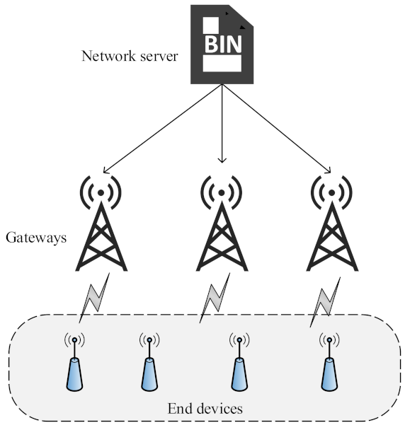 Sensors 21 07980 g006 550