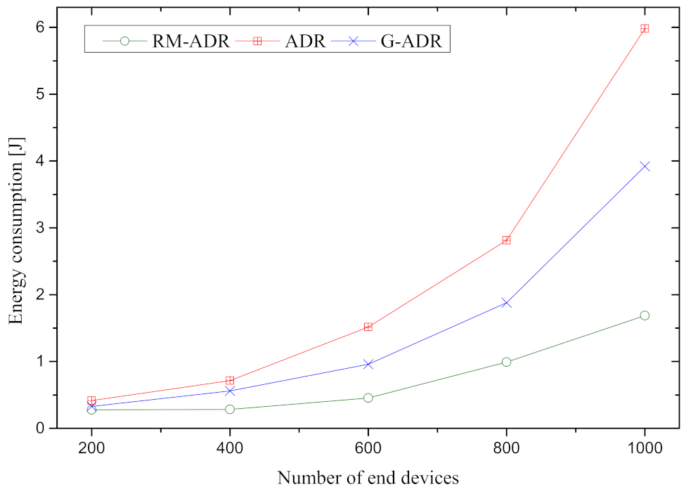 Sensors 21 07980 g009 550