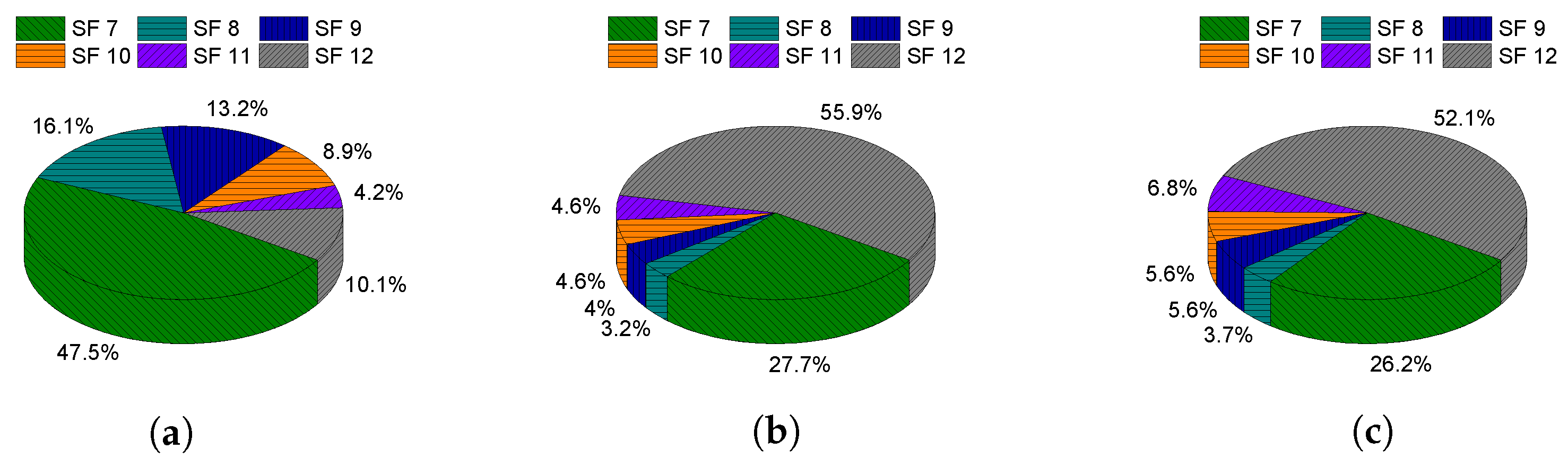 Sensors 21 07980 g011 550