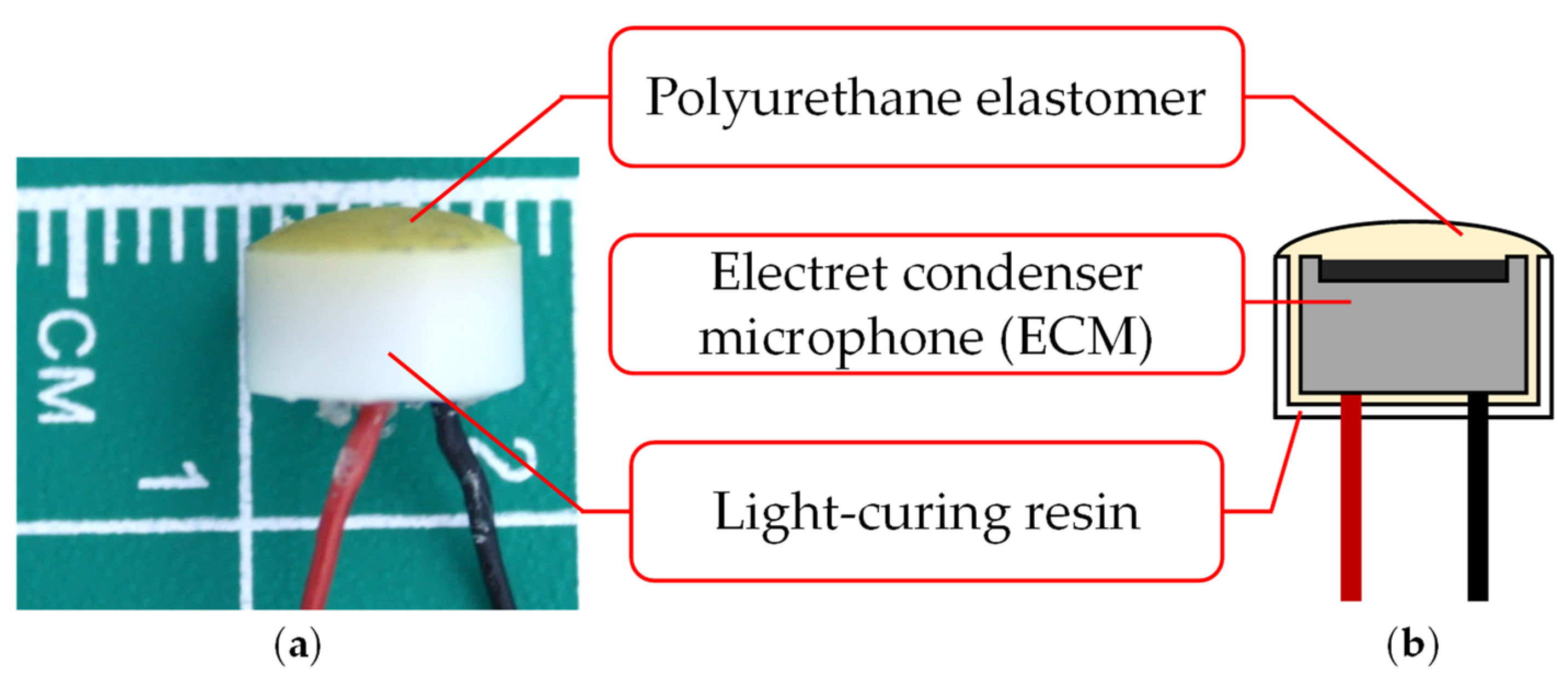 Sensors 21 07981 g002 550