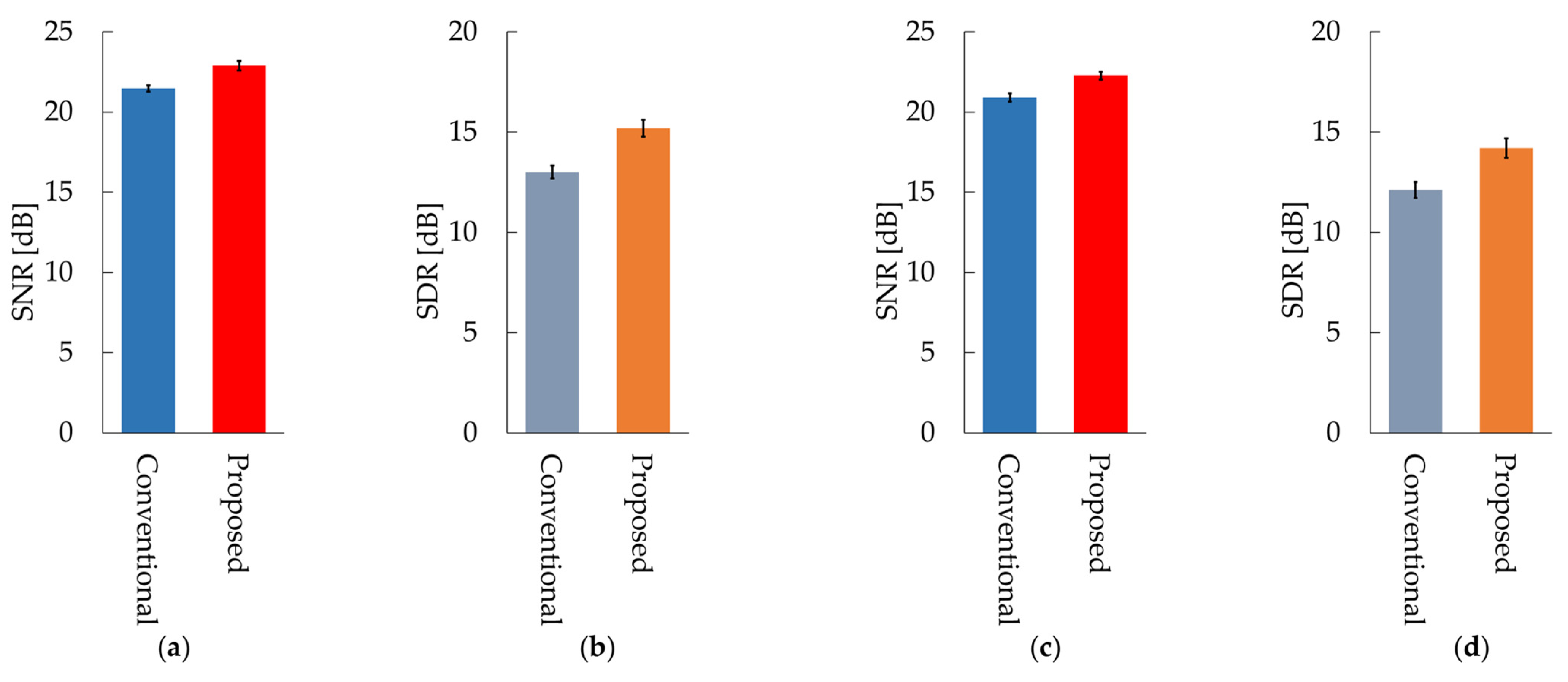 Sensors 21 07981 g008 550