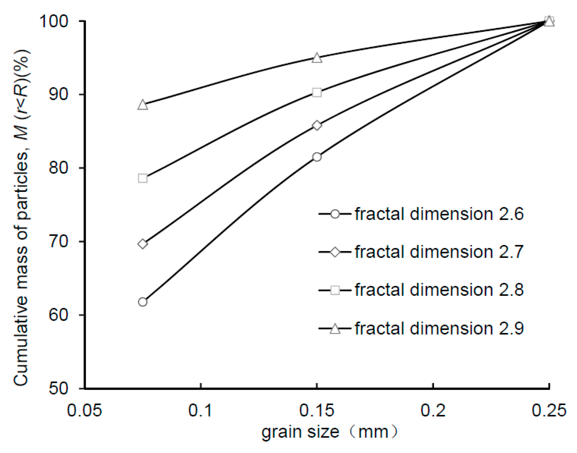 Sensors 21 07983 g003