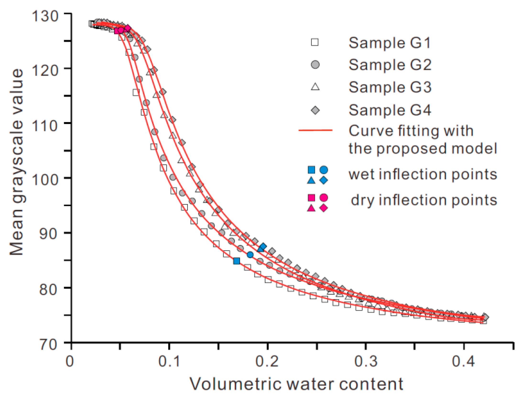 Sensors 21 07983 g008