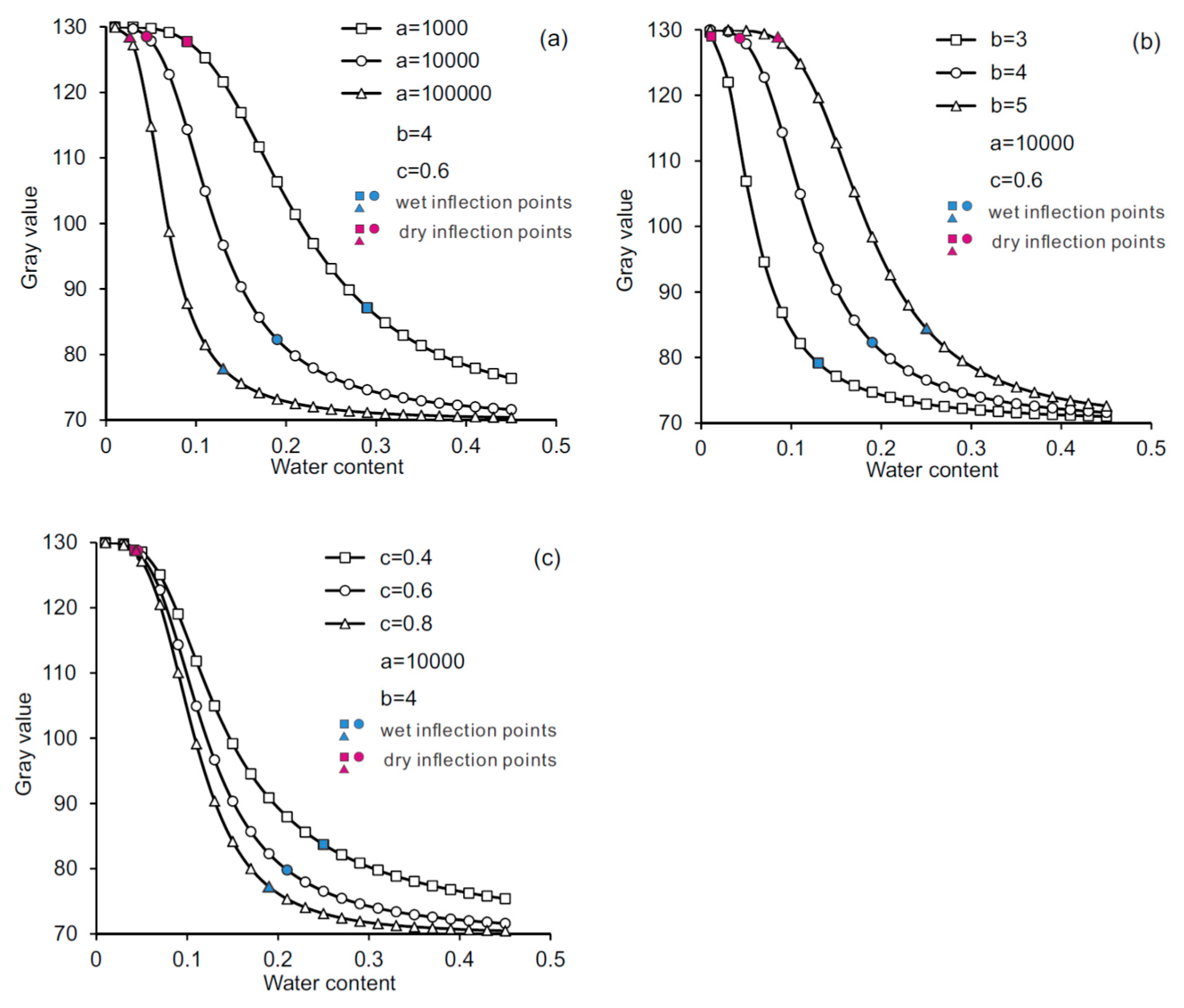 Sensors 21 07983 g010