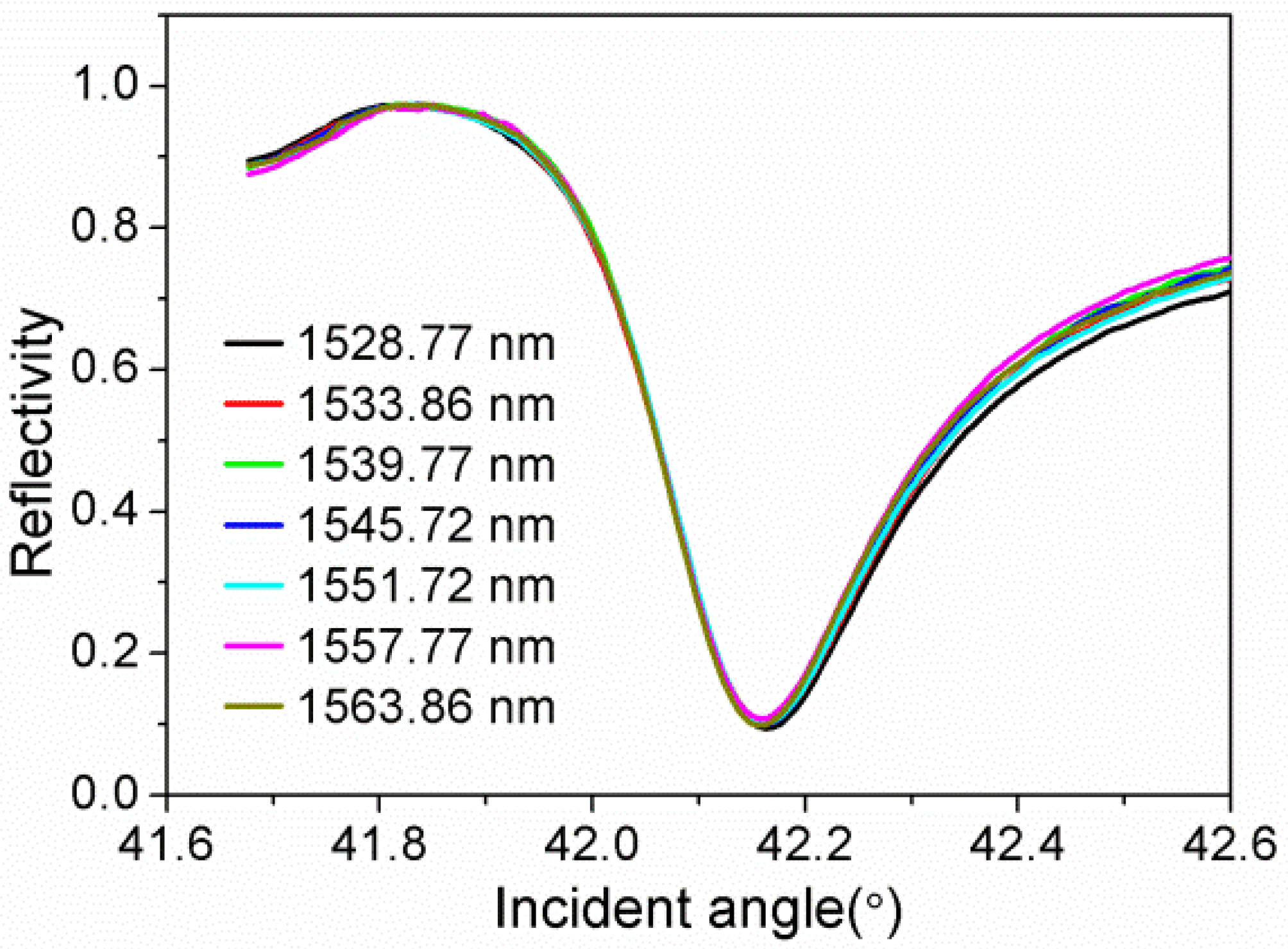Sensors 21 07984 g001 550