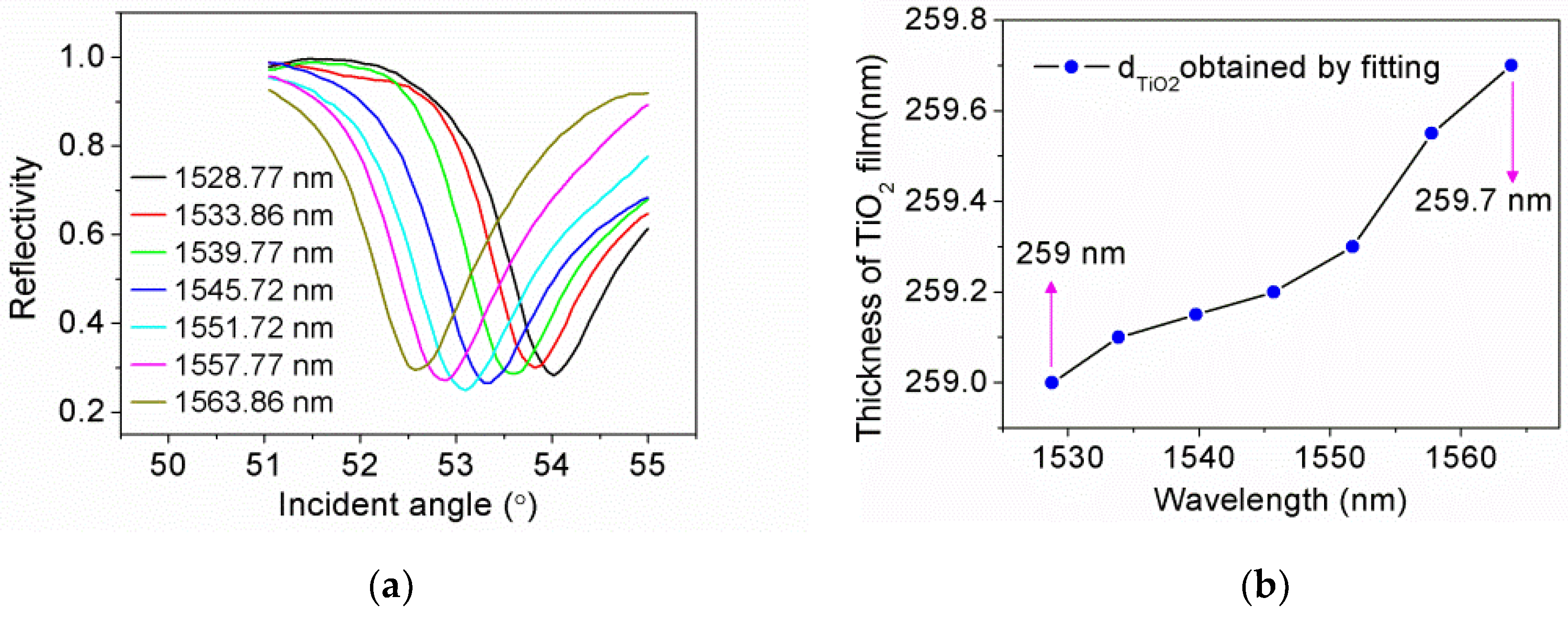 Sensors 21 07984 g003 550