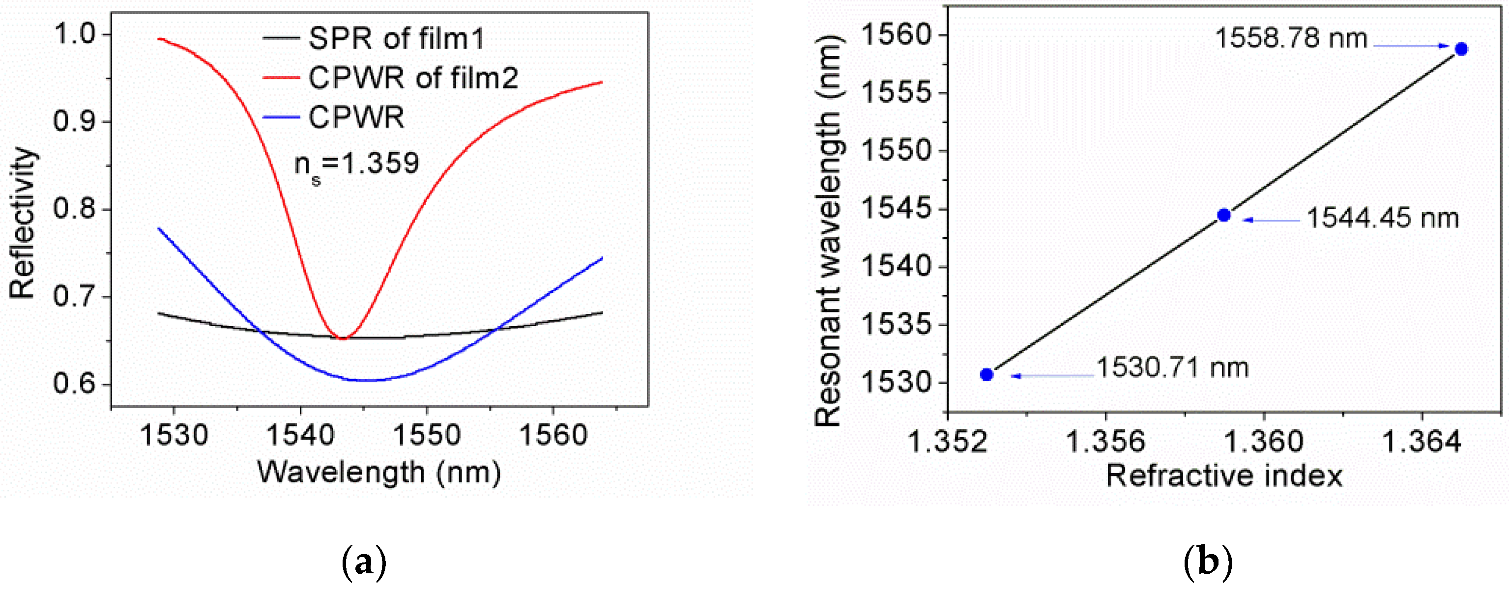 Sensors 21 07984 g005 550