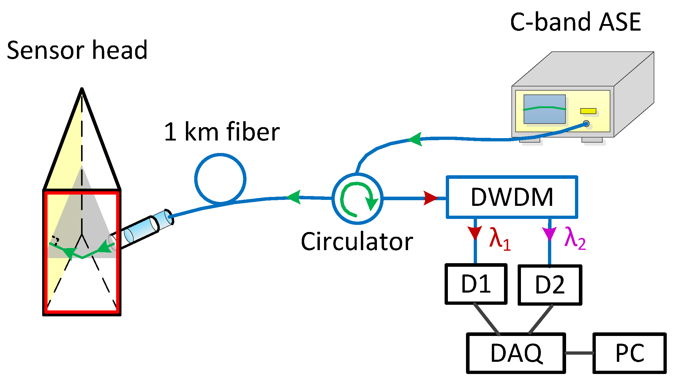 Sensors 21 07984 g010 550