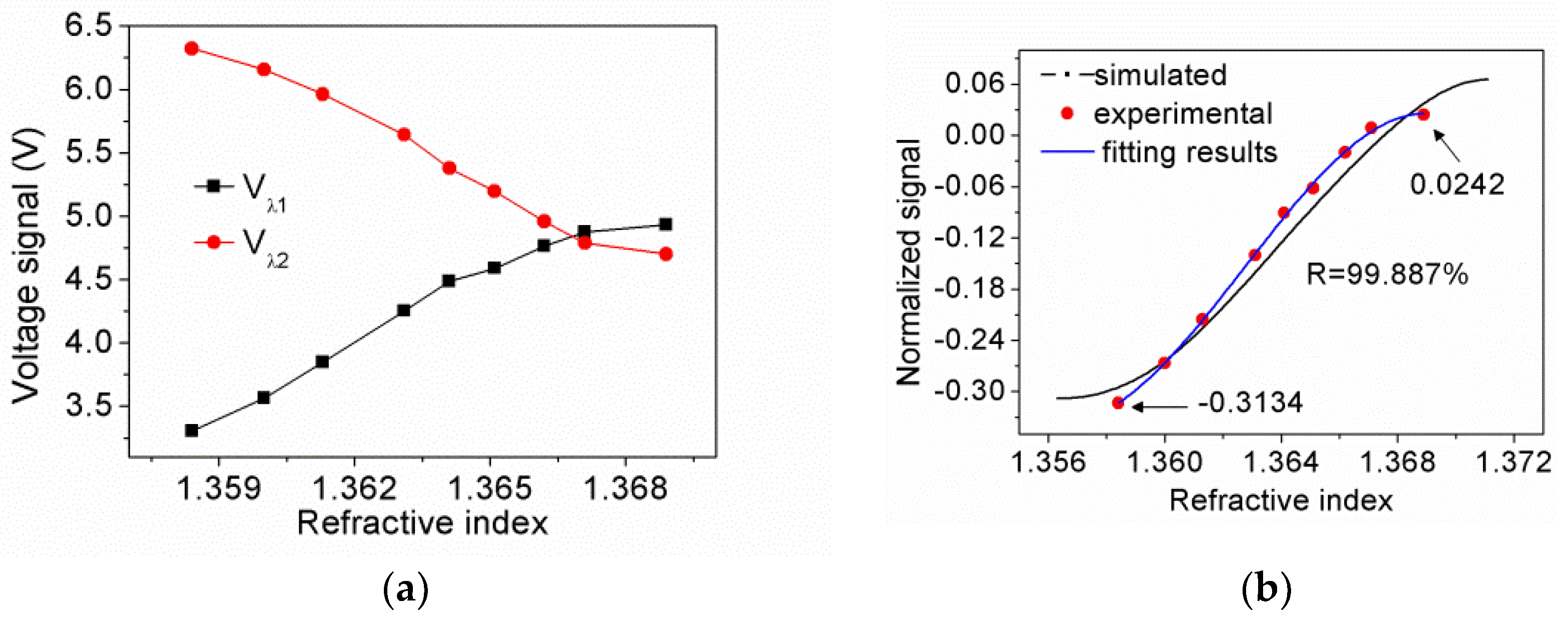 Sensors 21 07984 g011 550