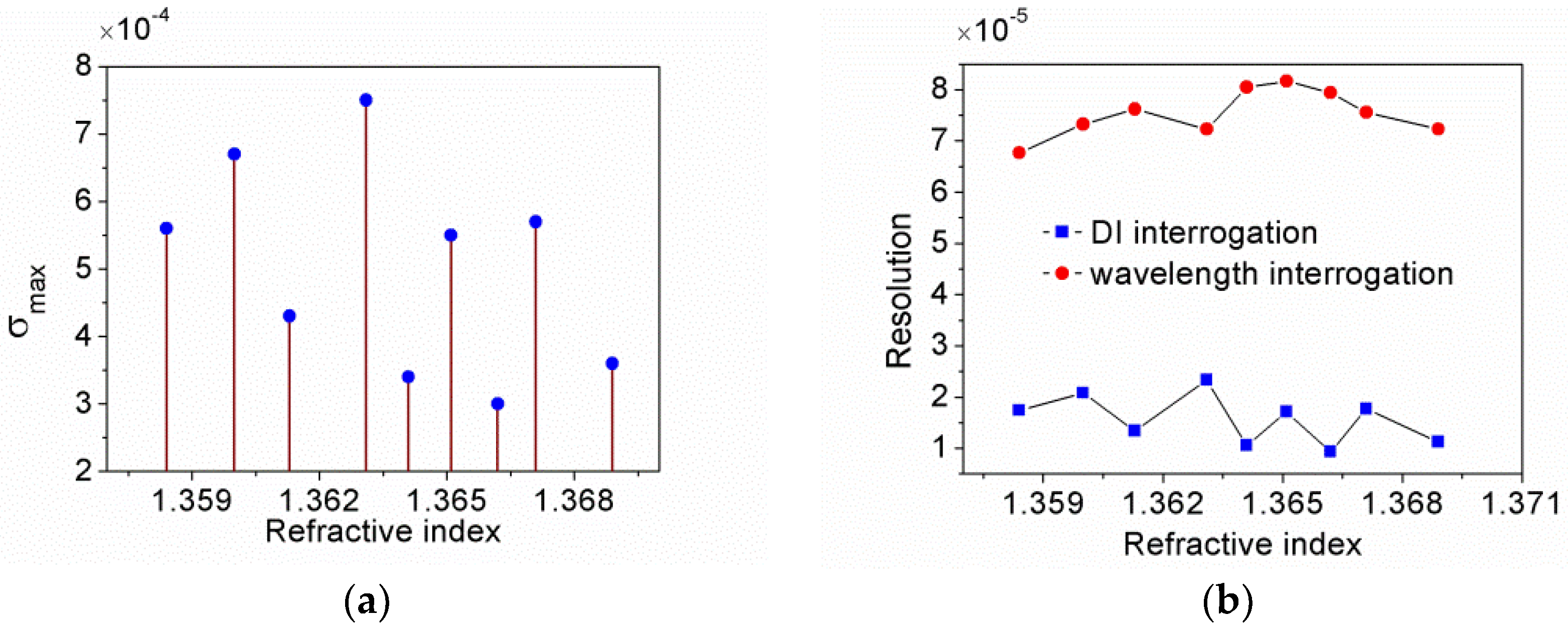 Sensors 21 07984 g012 550