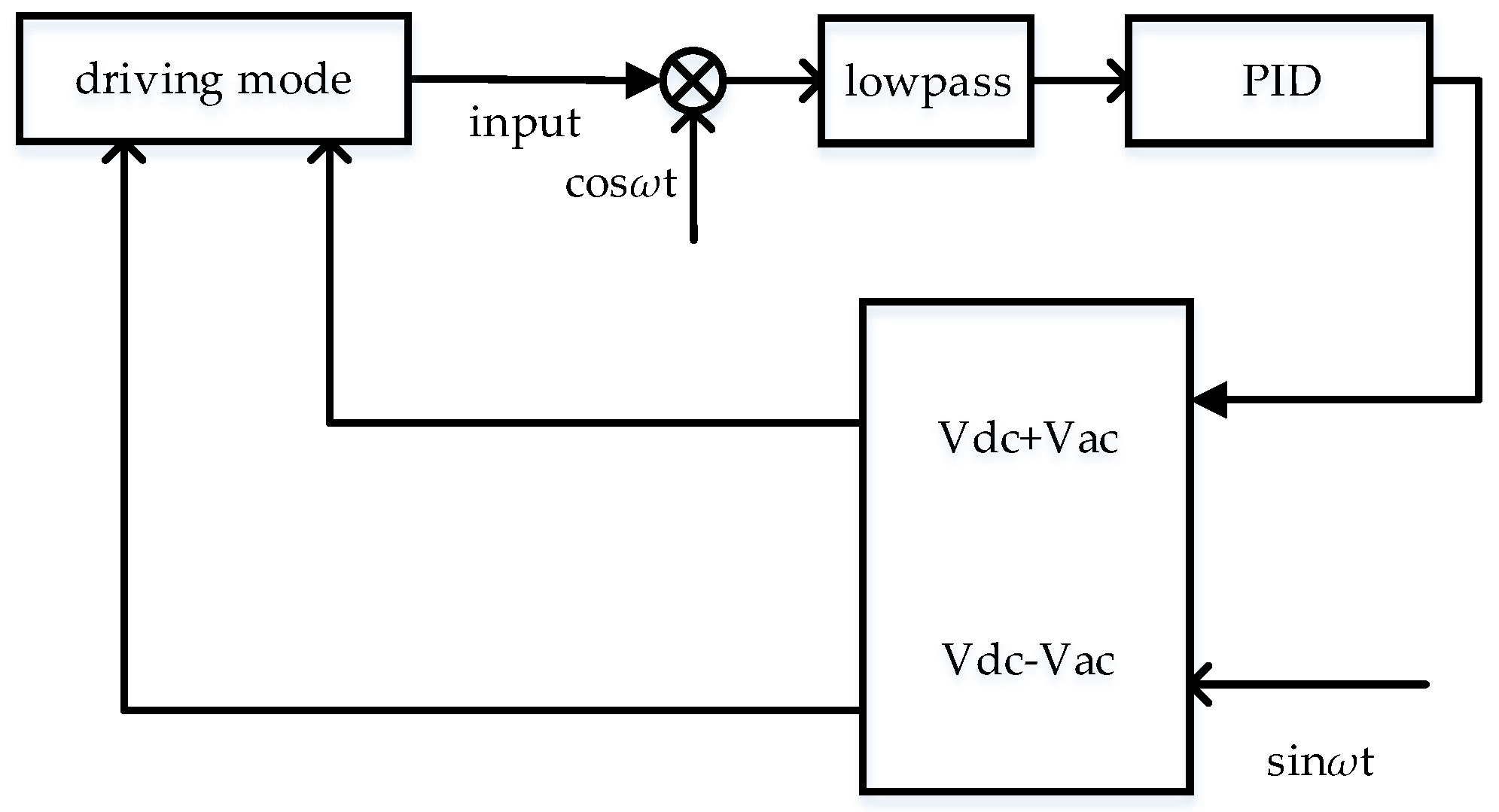 Sensors 21 07986 g012