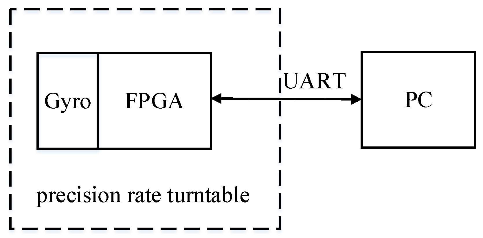 Sensors 21 07986 g014
