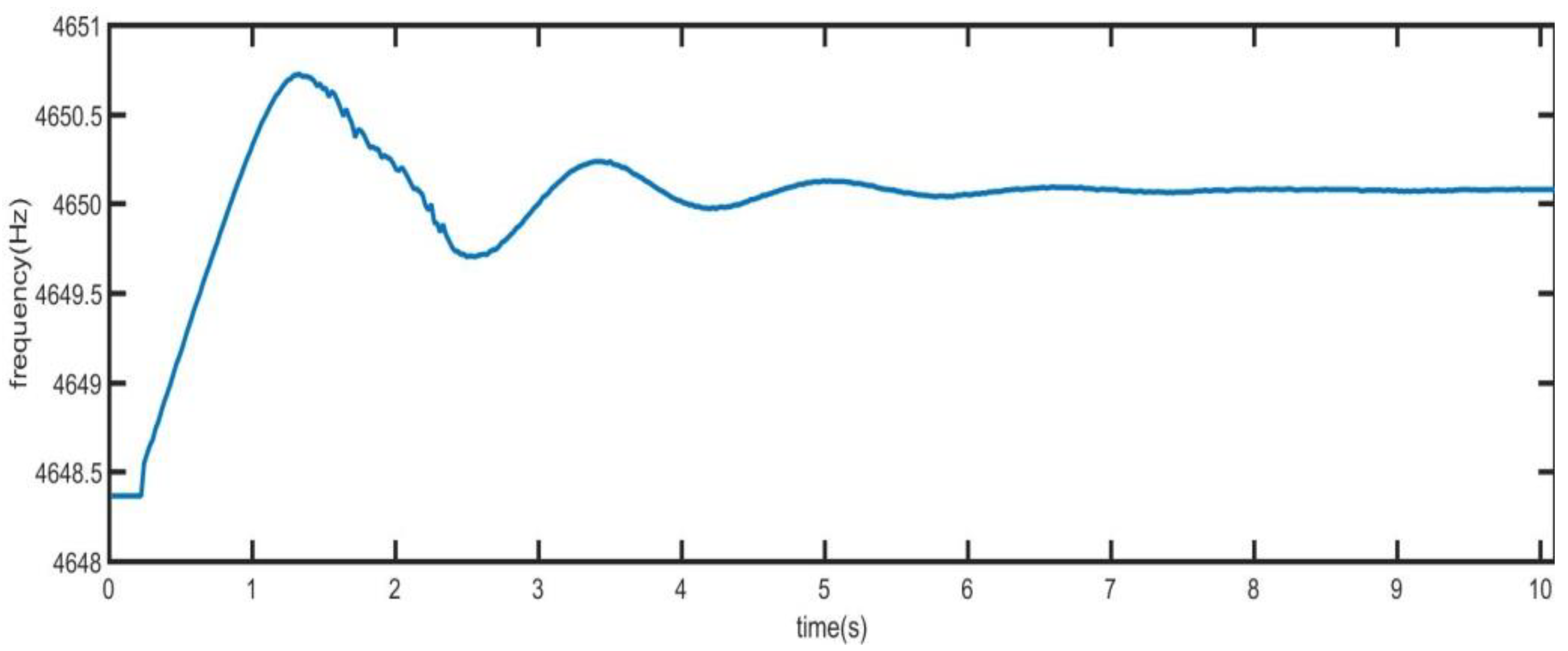 Sensors 21 07986 g015