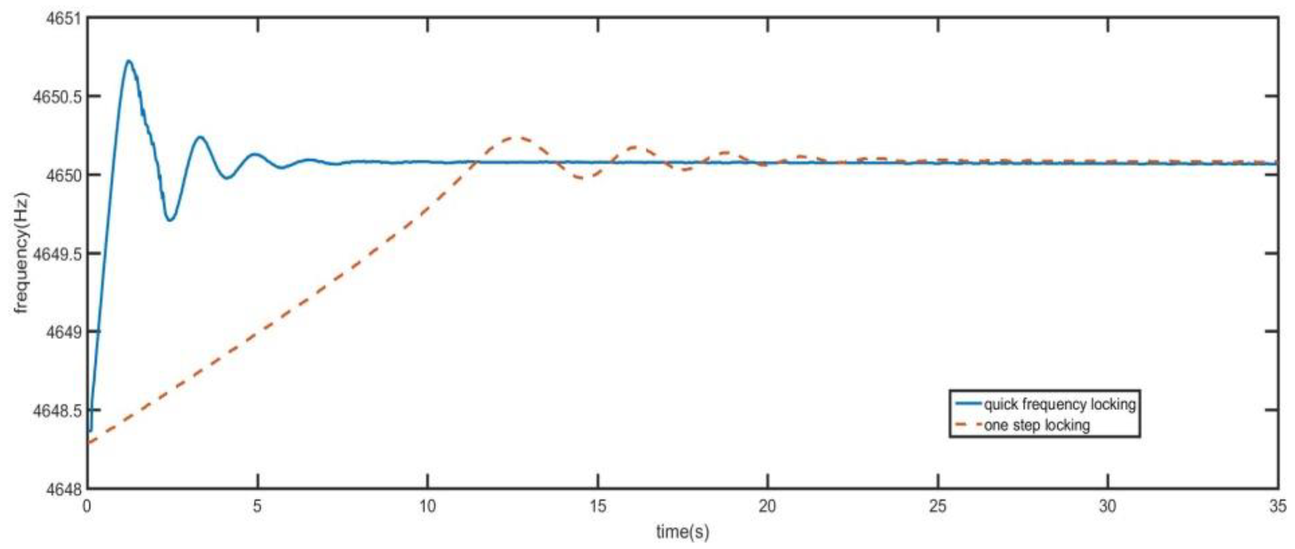 Sensors 21 07986 g016
