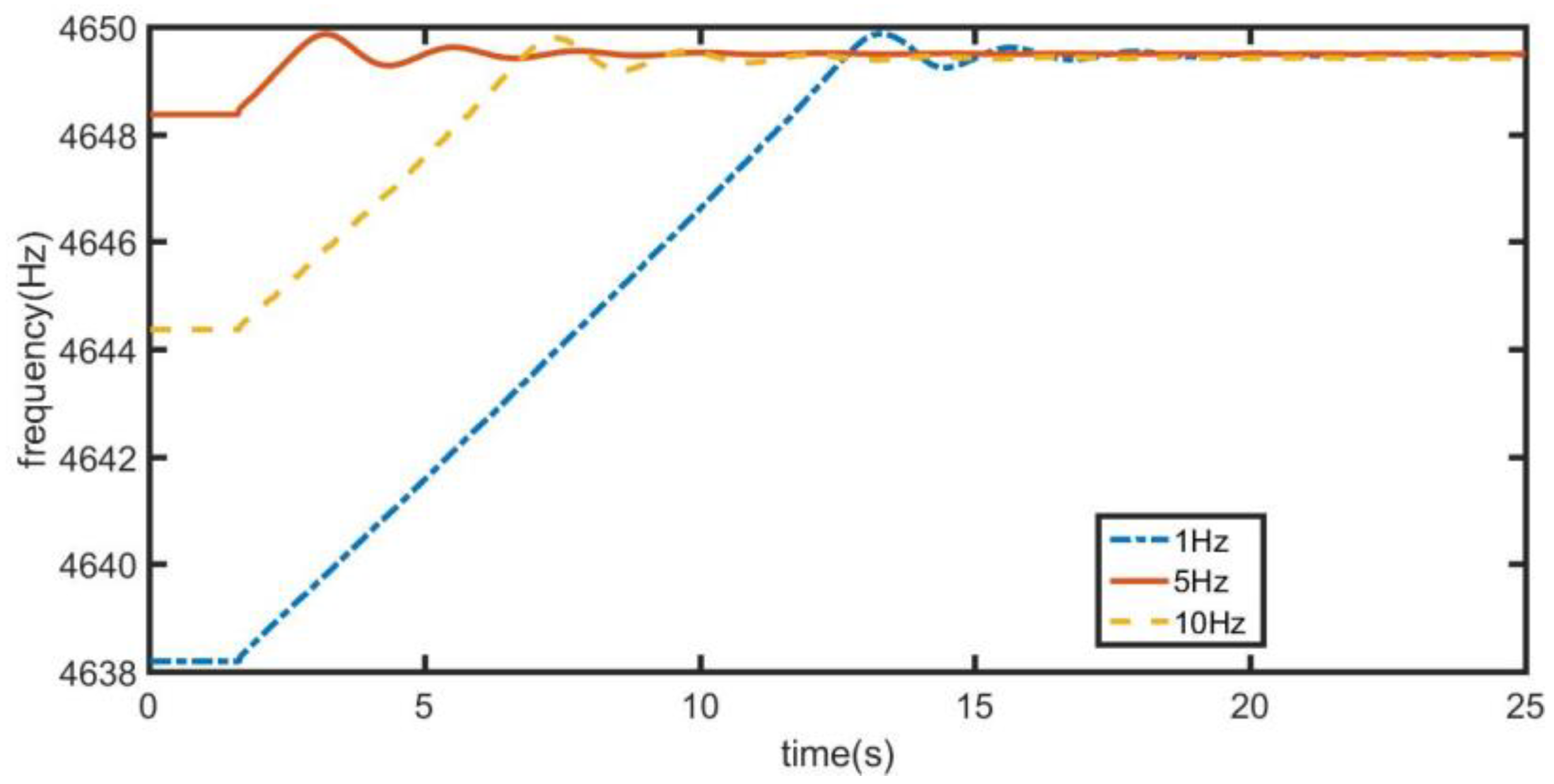 Sensors 21 07986 g019