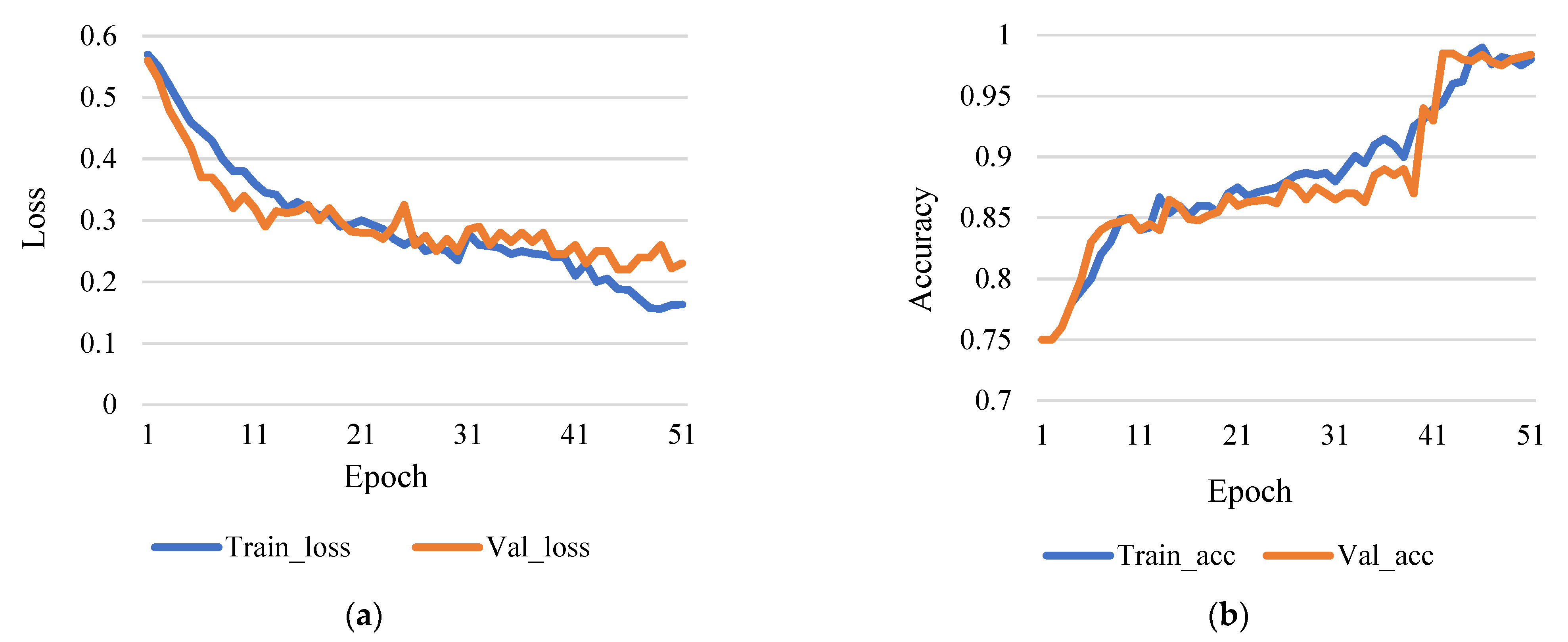 Sensors 21 07987 g008 550