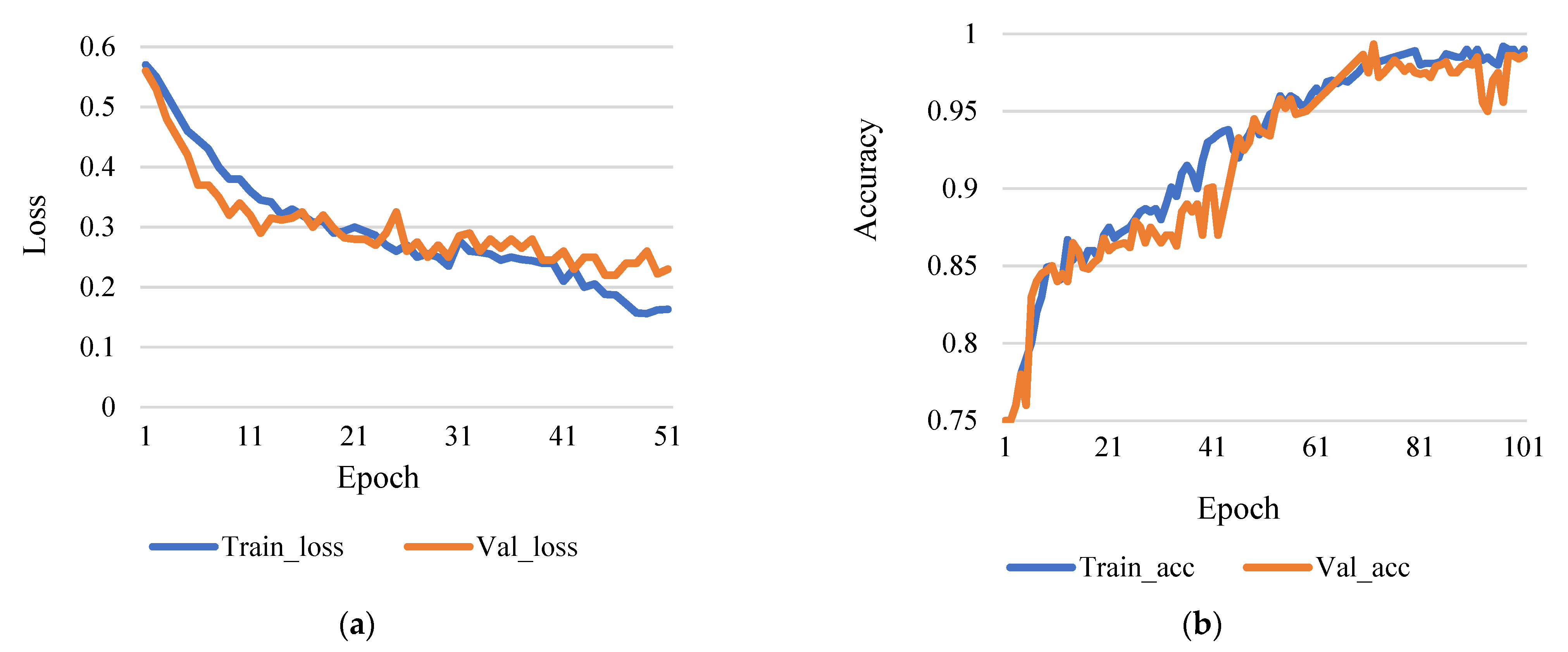 Sensors 21 07987 g009 550