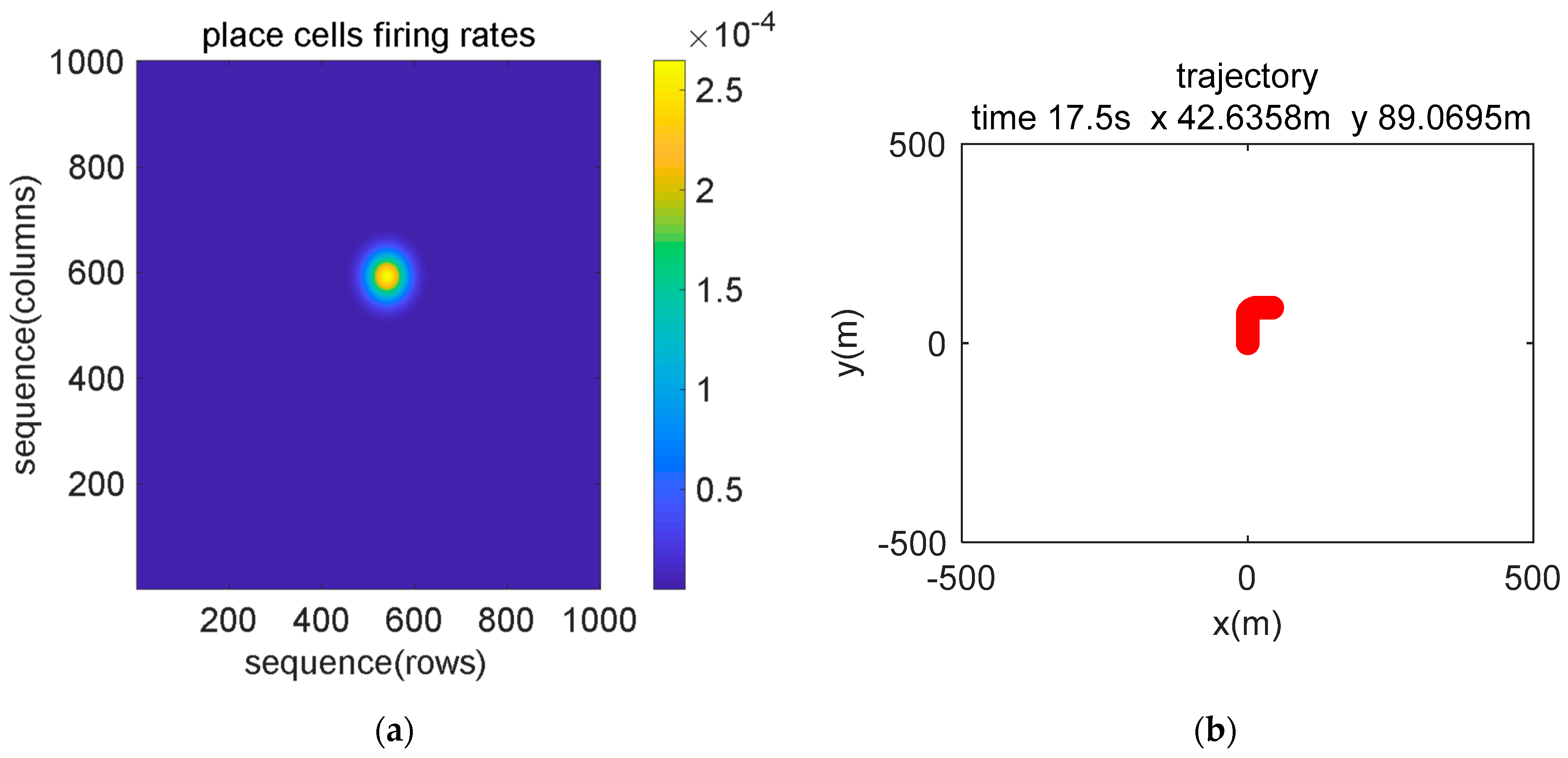 Sensors 21 07988 g007a