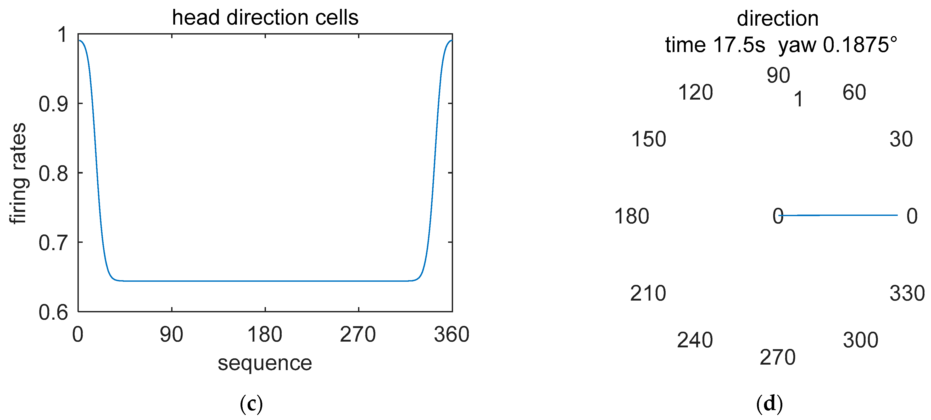 Sensors 21 07988 g007b