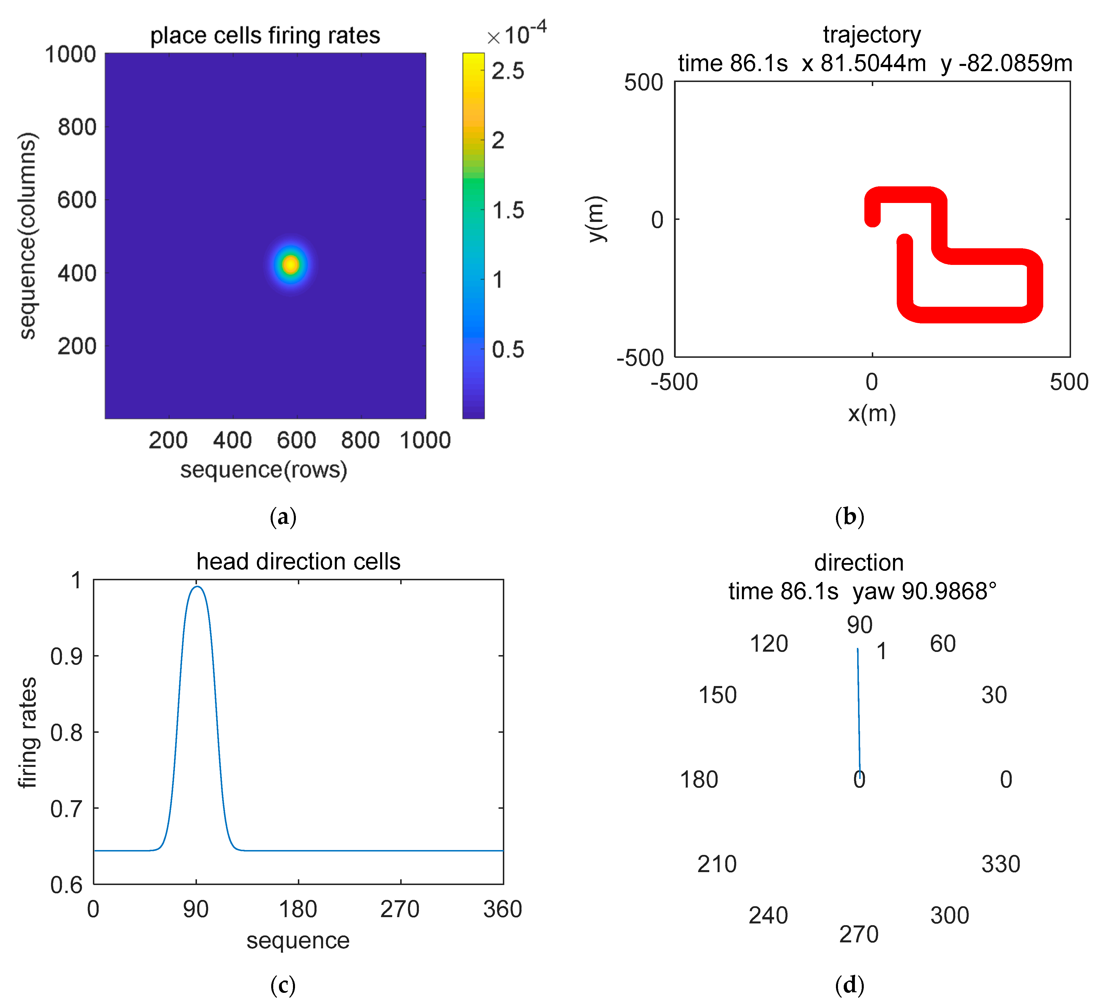 Sensors 21 07988 g008