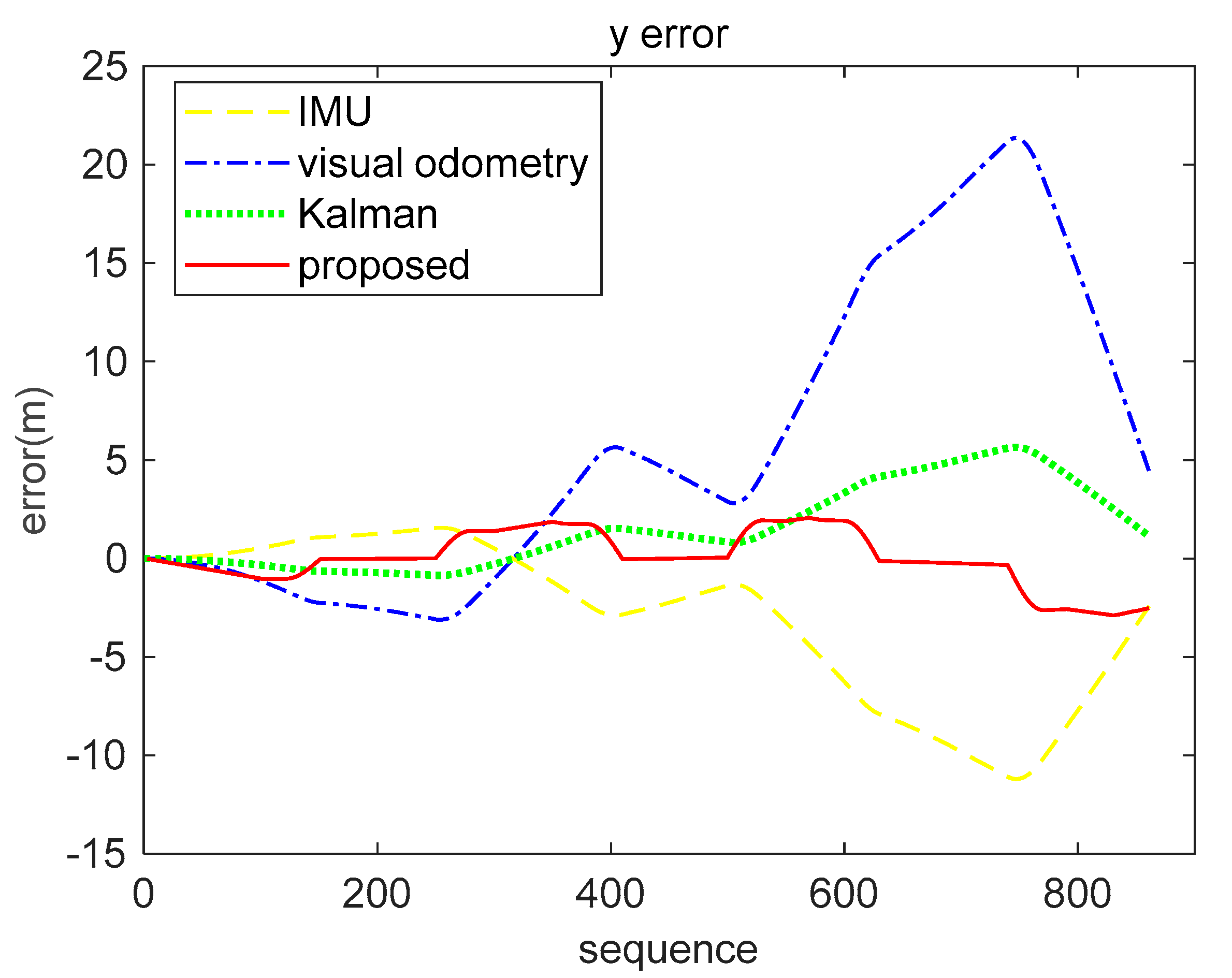 Sensors 21 07988 g011