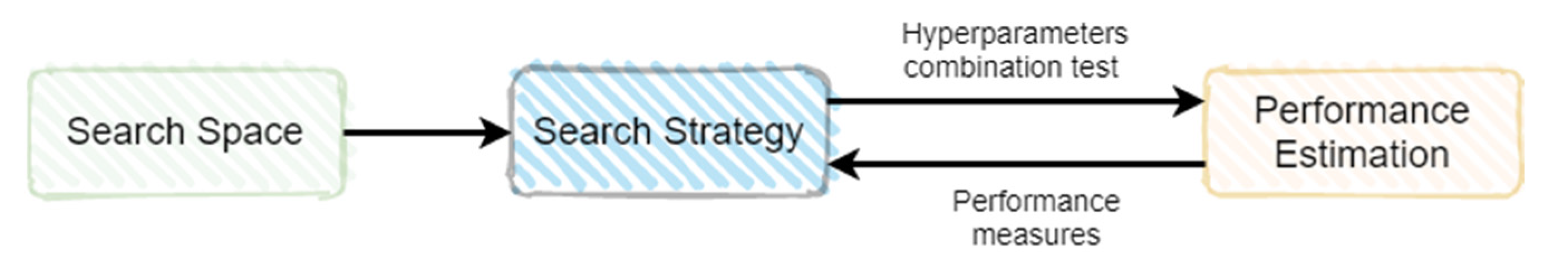Sensors 21 07990 g002 550