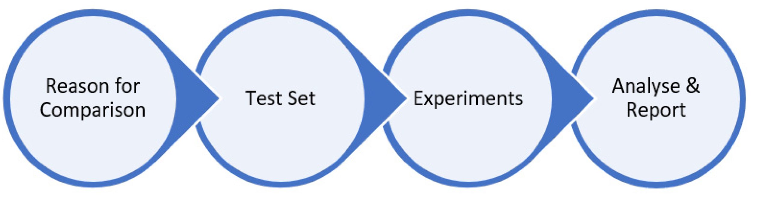 Sensors 21 07990 g003 550