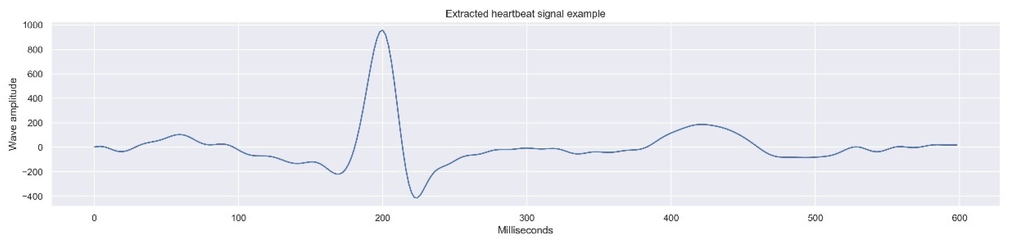 Sensors 21 07990 g004 550