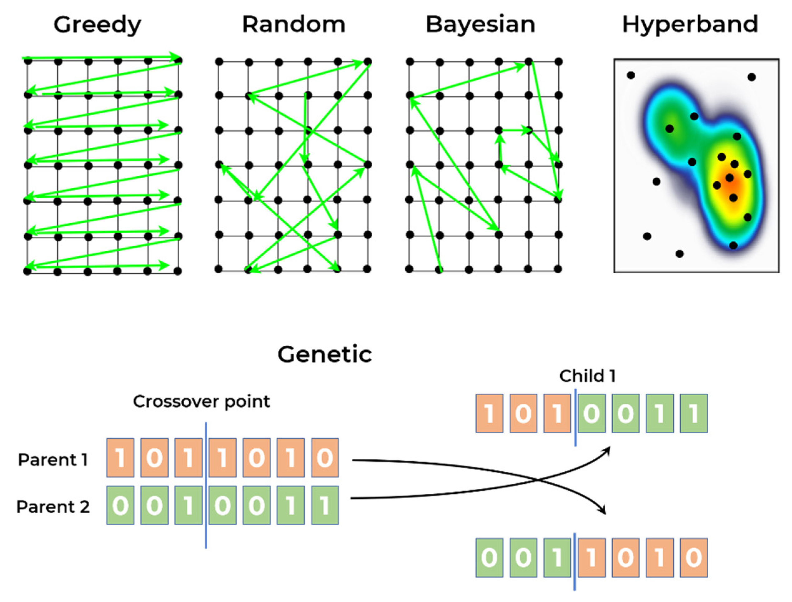 Sensors 21 07990 g005 550